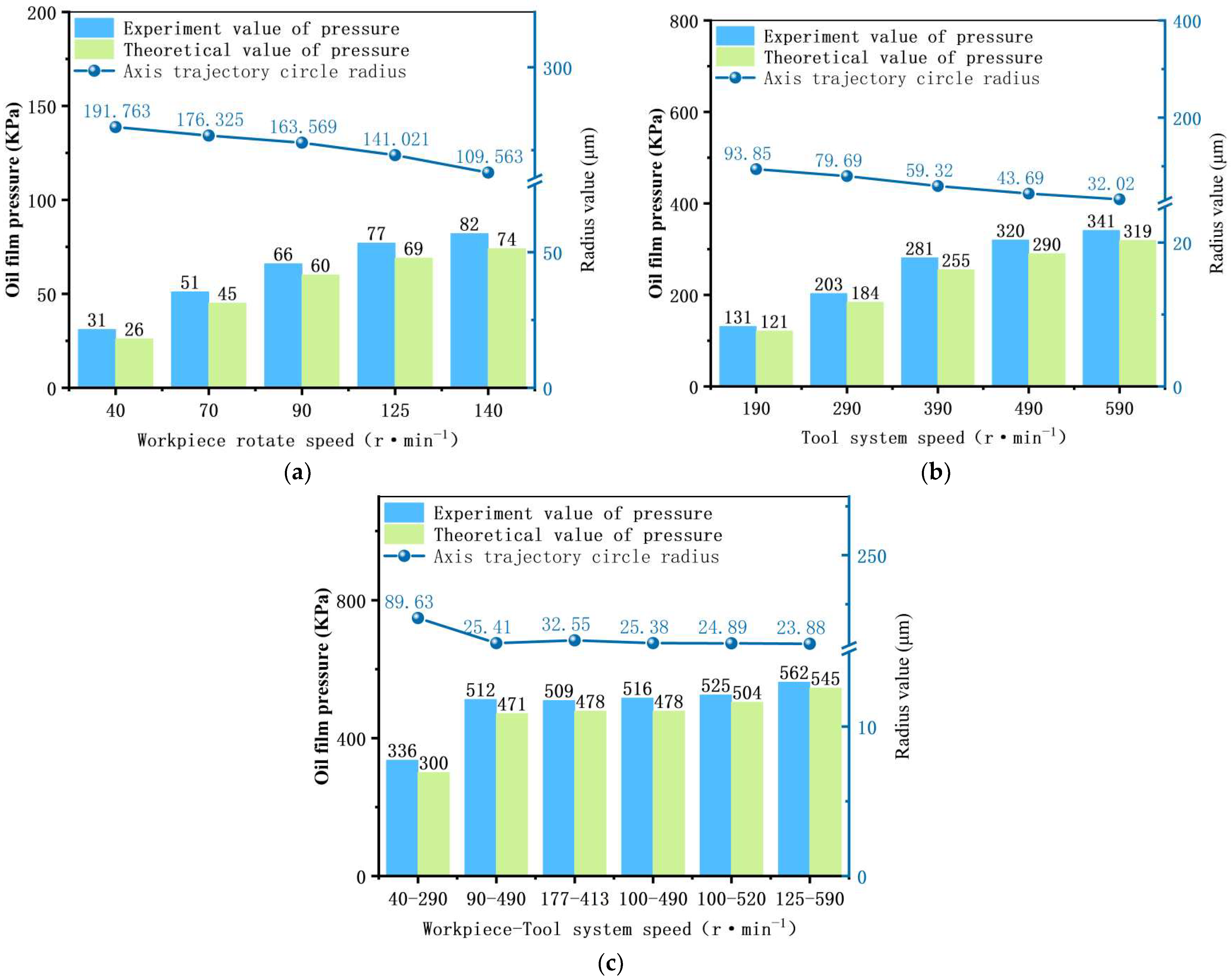 Machines 13 00986 g014