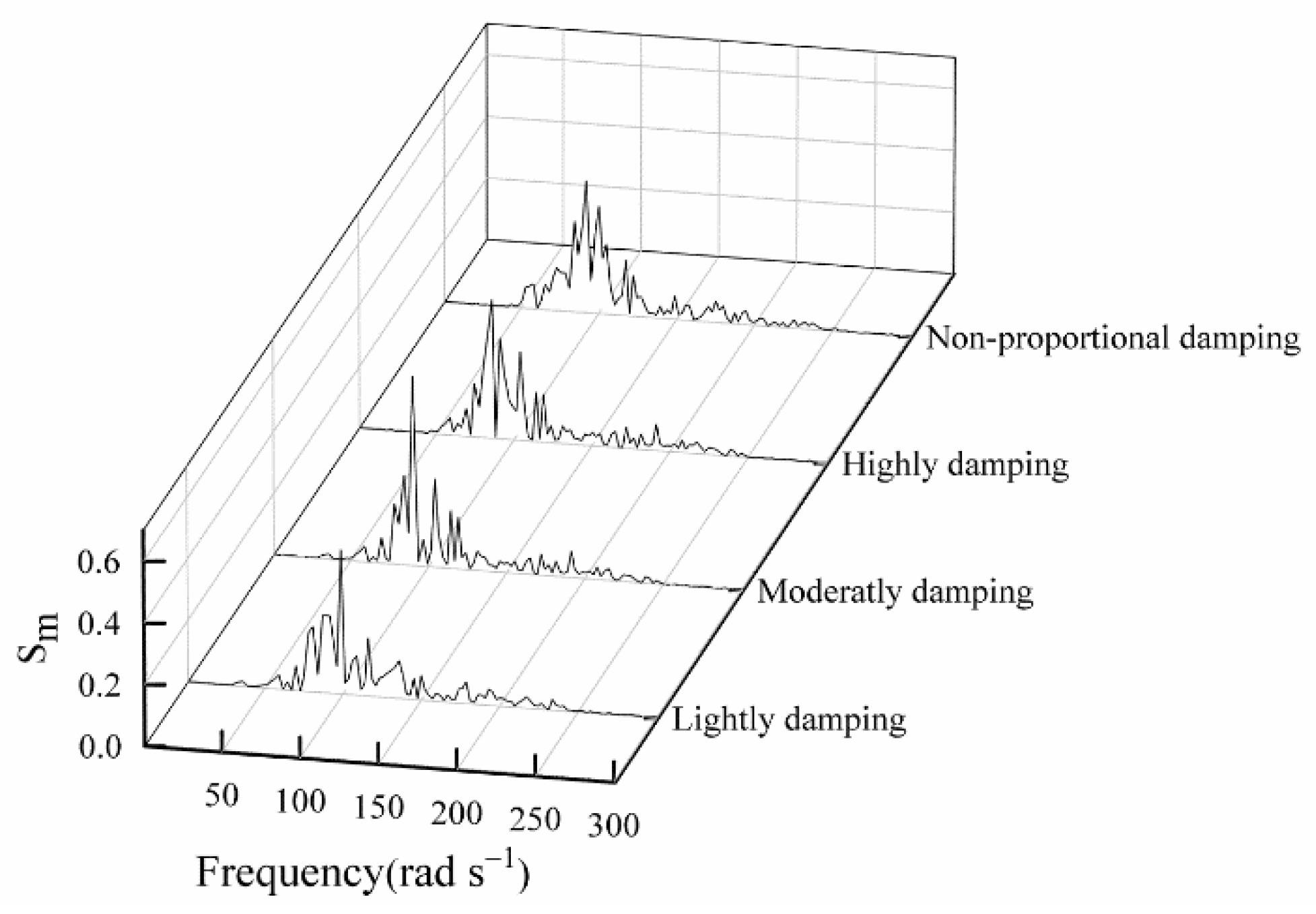 Machines 13 00987 g002