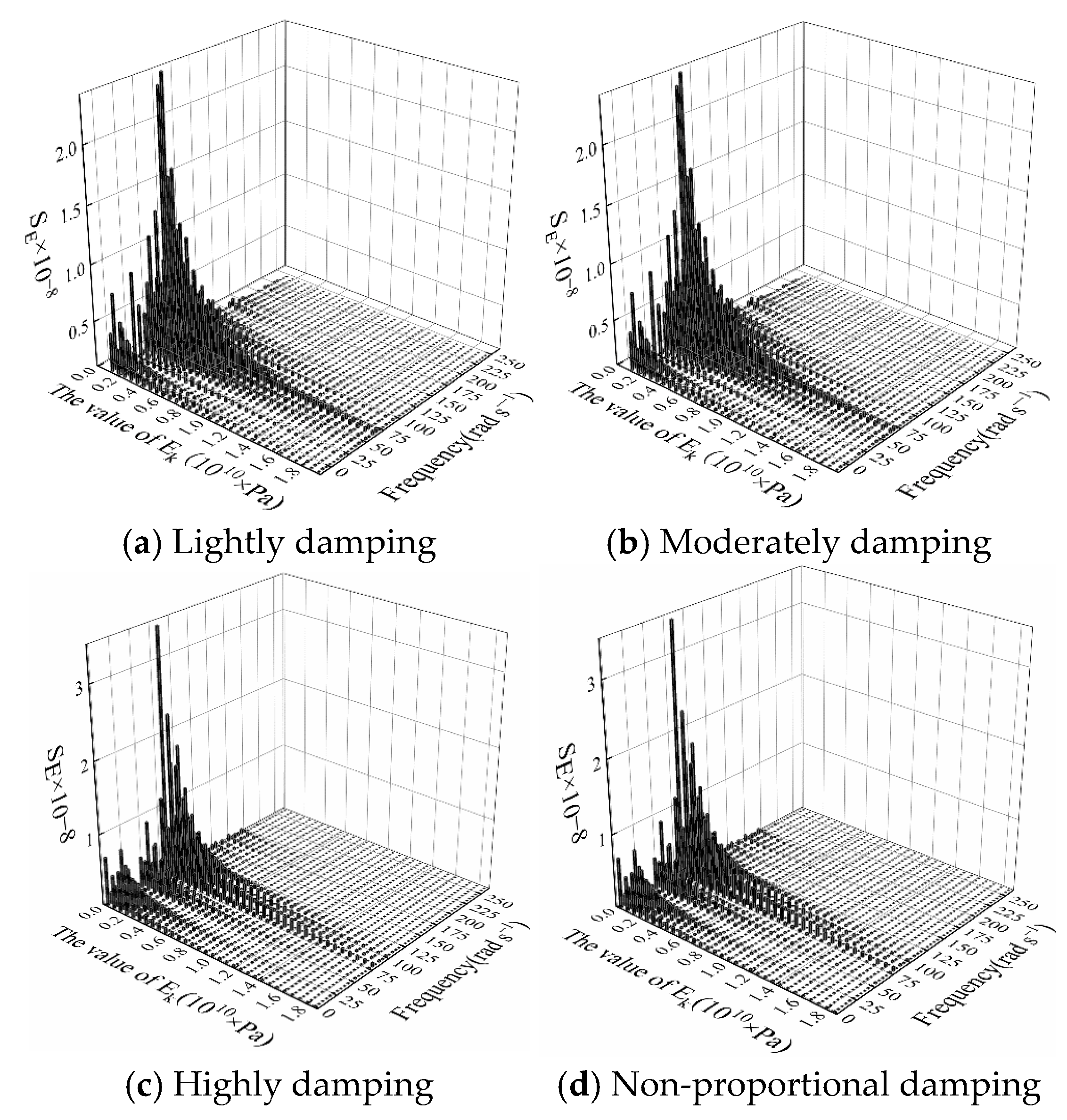 Machines 13 00987 g003
