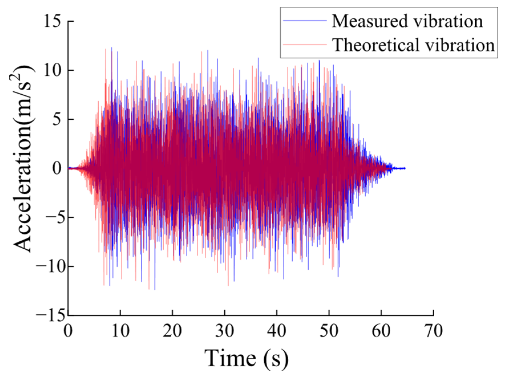 Machines 13 00987 g005