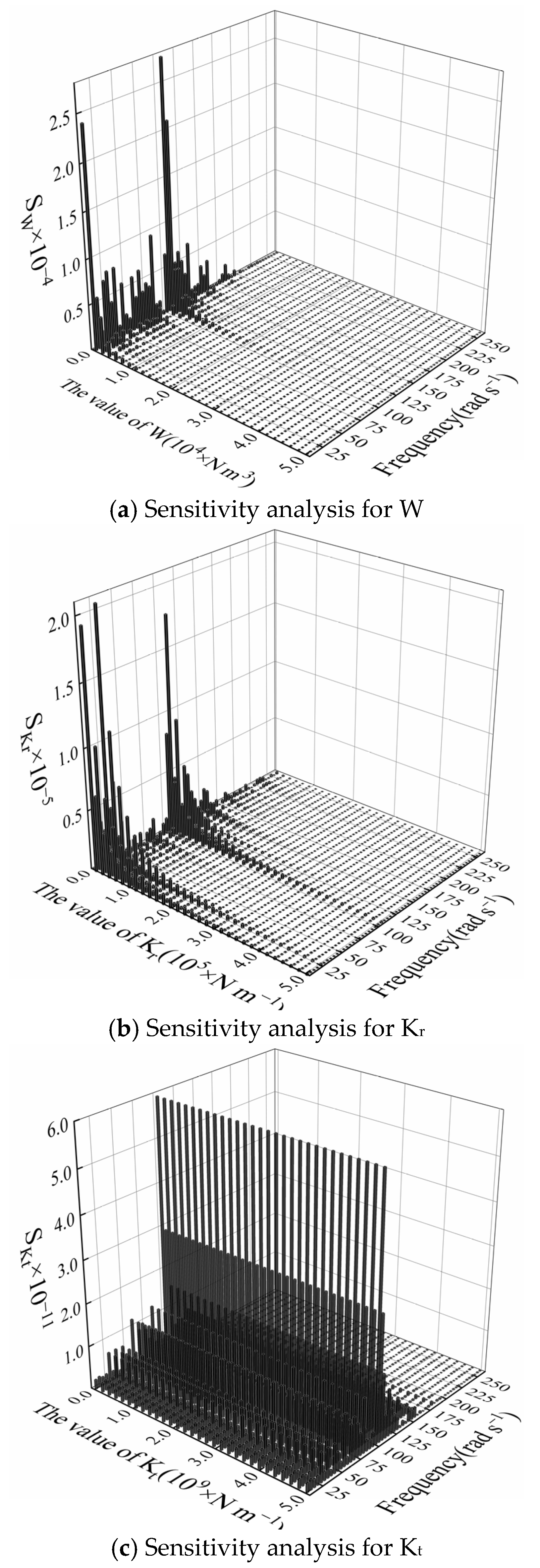Machines 13 00987 g007
