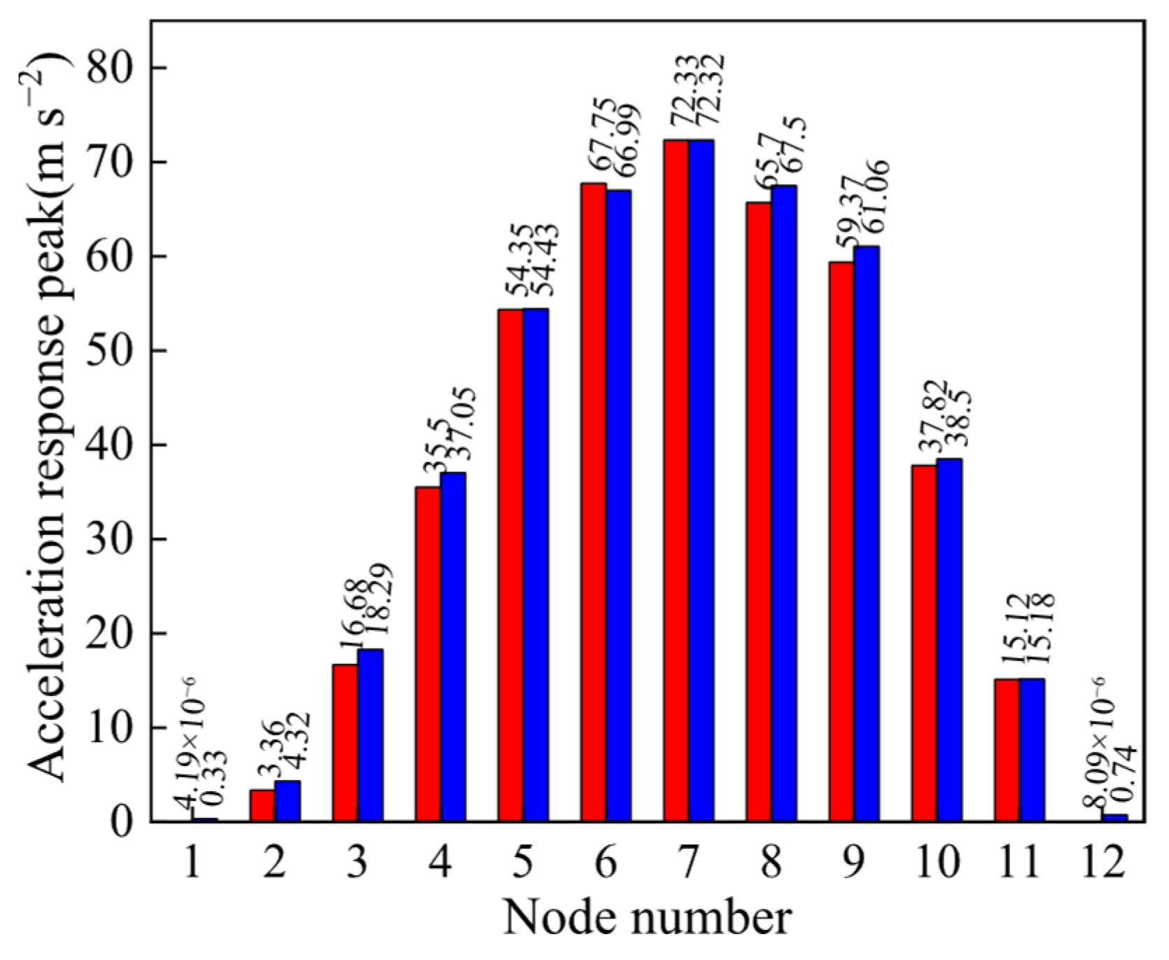 Machines 13 00987 g008