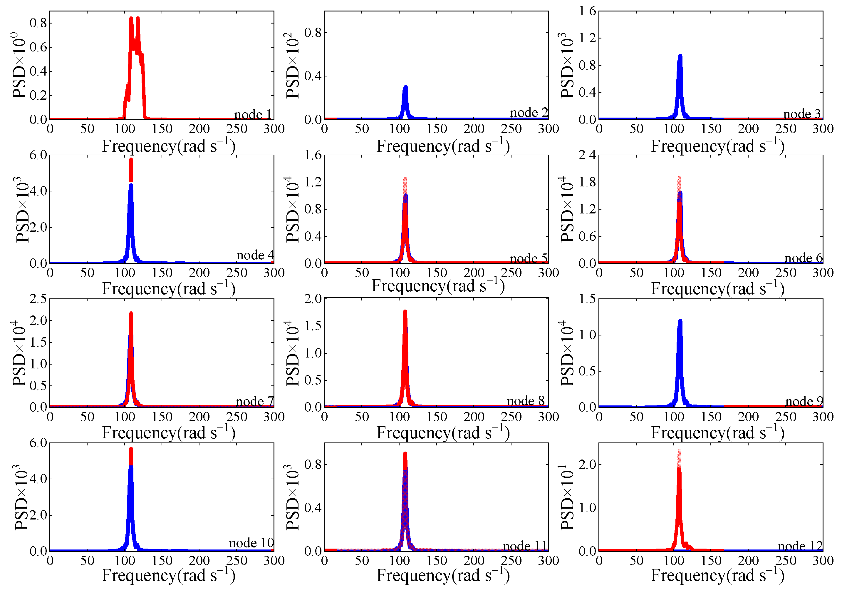 Machines 13 00987 g009