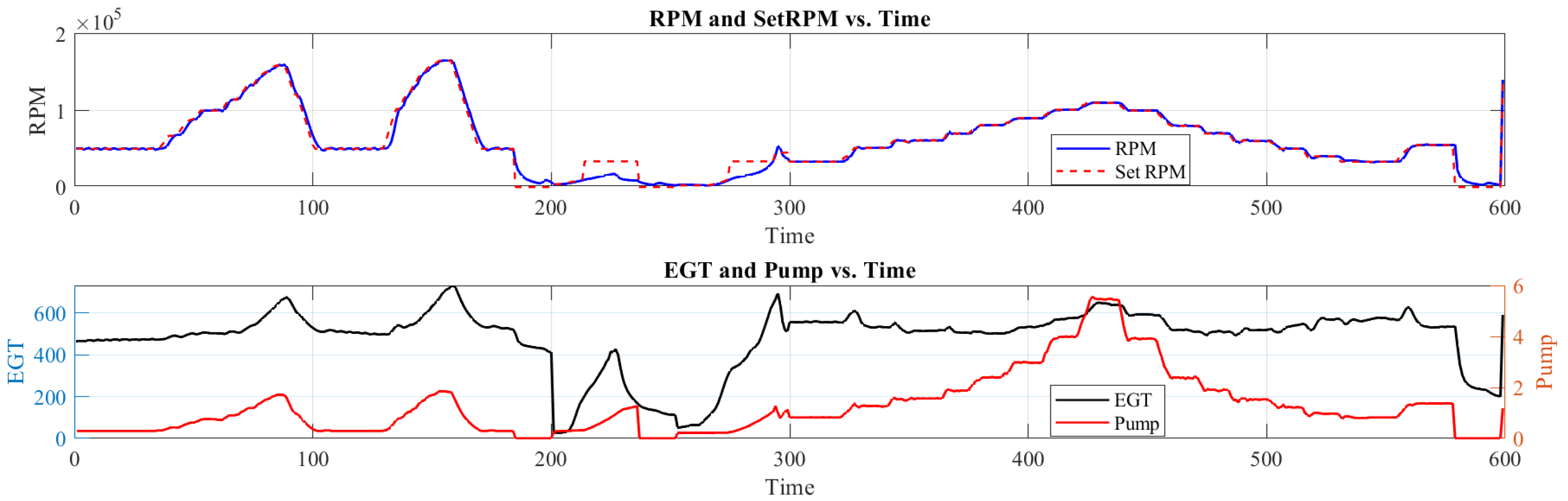 Machines 13 00989 g006 Machines 13 00989 g006