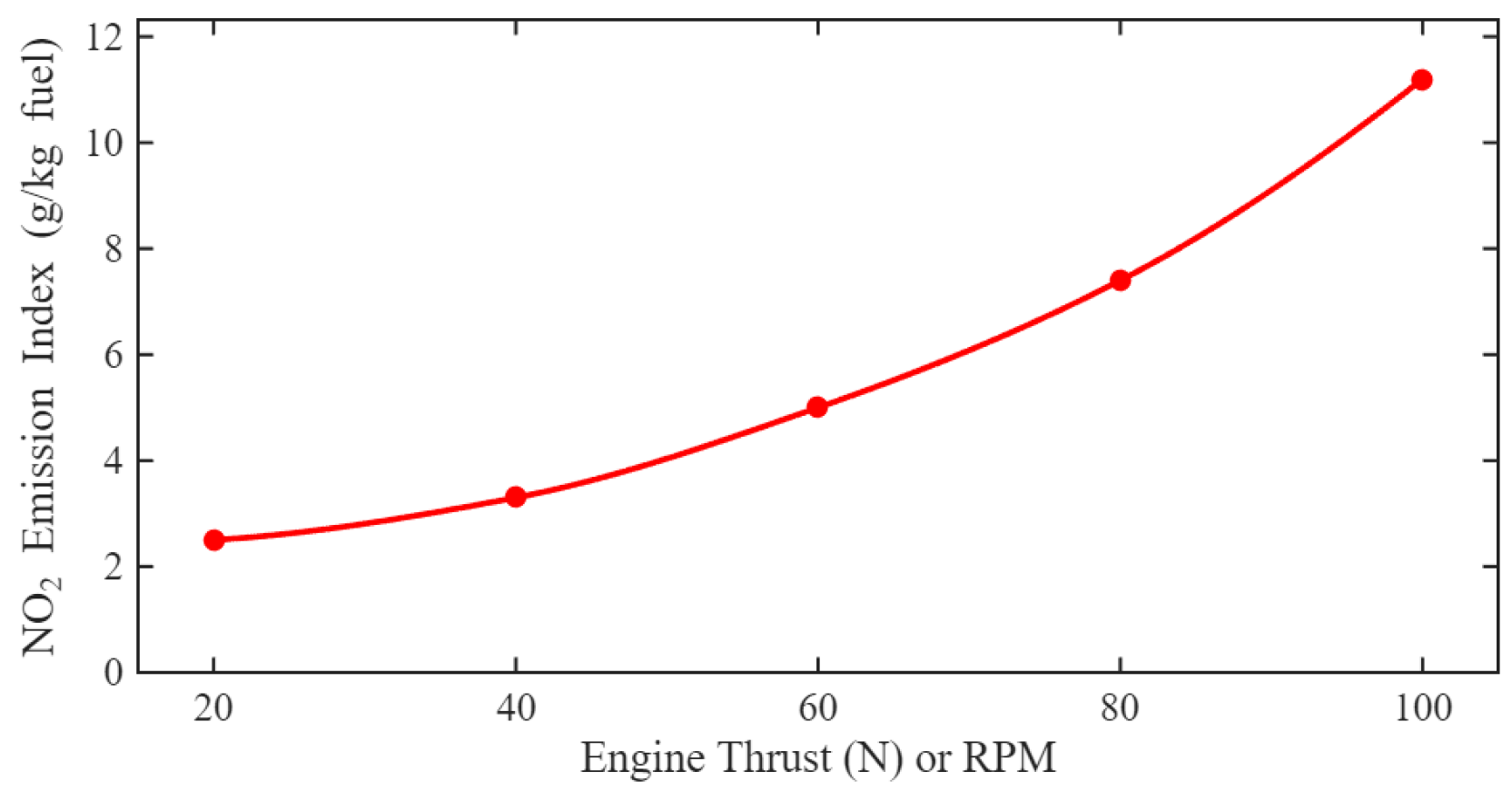 Machines 13 00989 g009 Machines 13 00989 g009