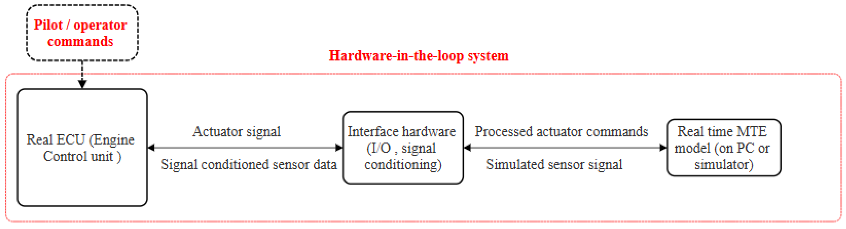Machines 13 00989 g010 Machines 13 00989 g010