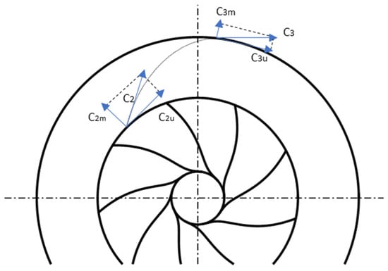 Machines 13 00990 g002