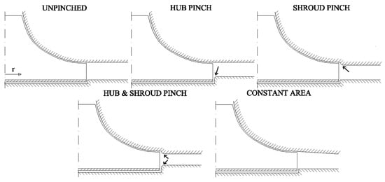 Machines 13 00990 g003