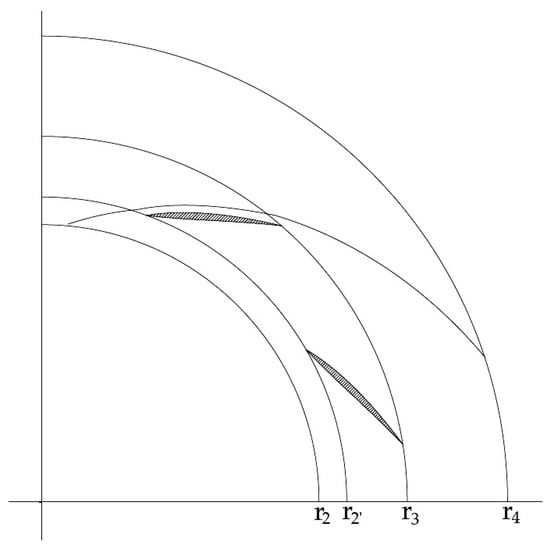 Machines 13 00990 g007