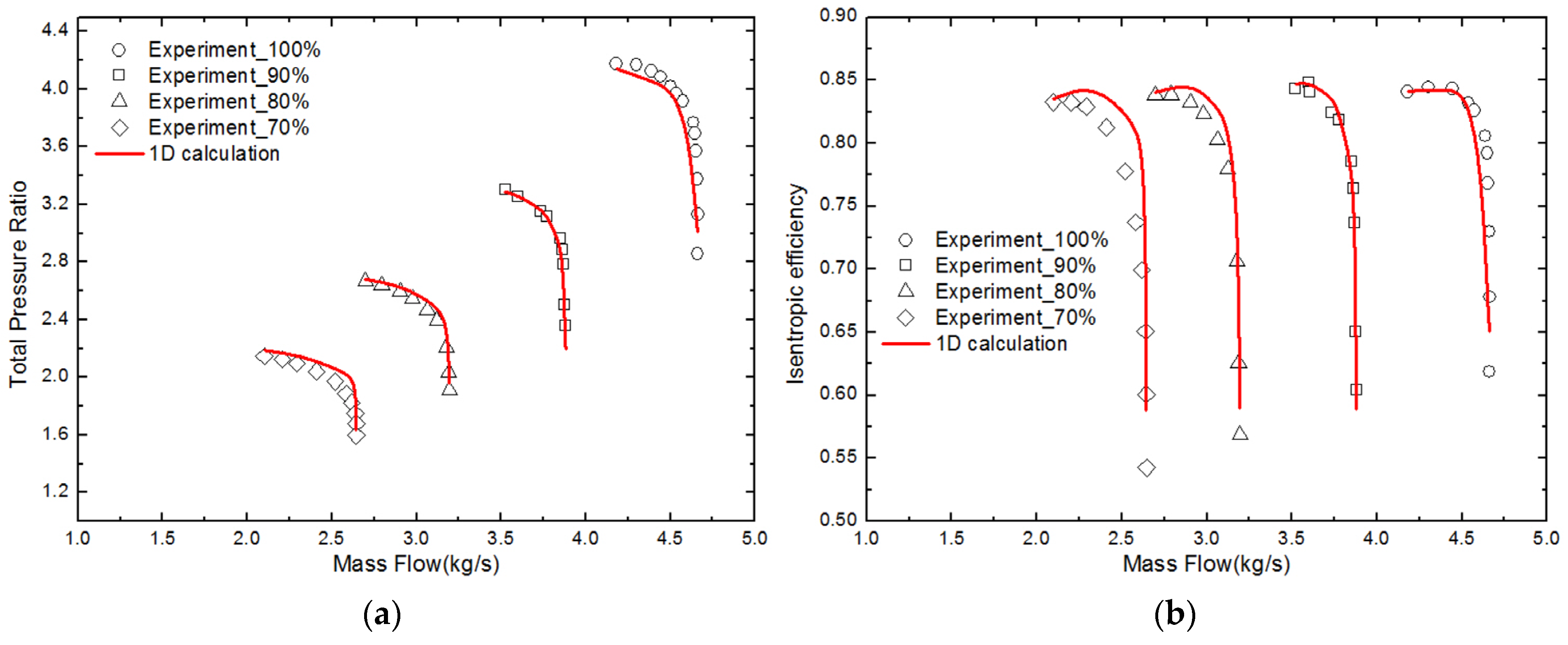 Machines 13 00990 g010 Machines 13 00990 g010