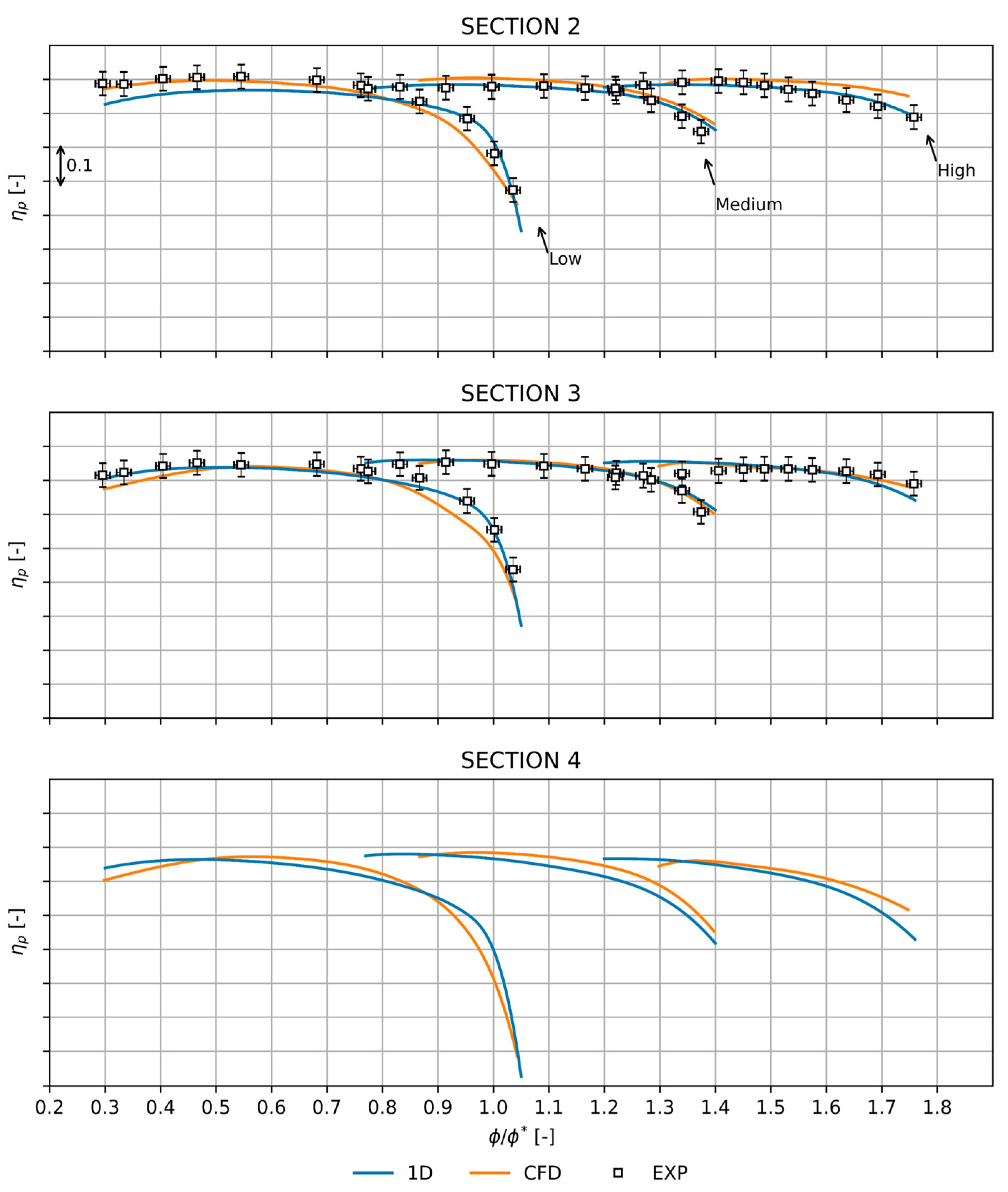 Machines 13 00990 g012 Machines 13 00990 g012