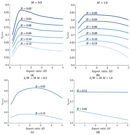 Machines 13 00990 g014