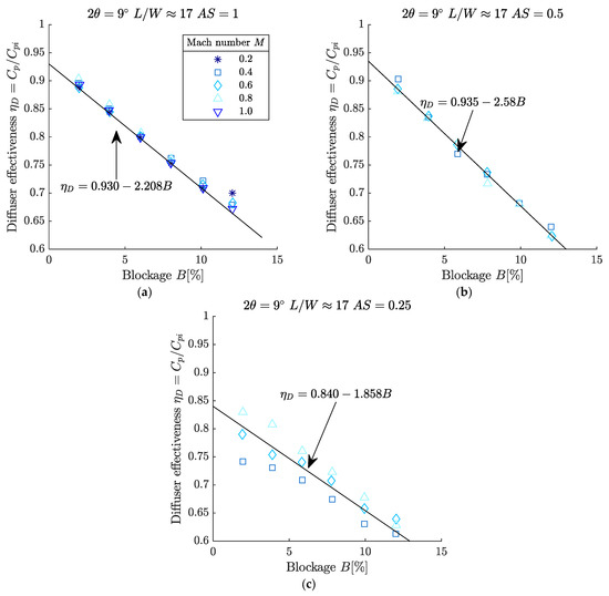 Machines 13 00990 g015