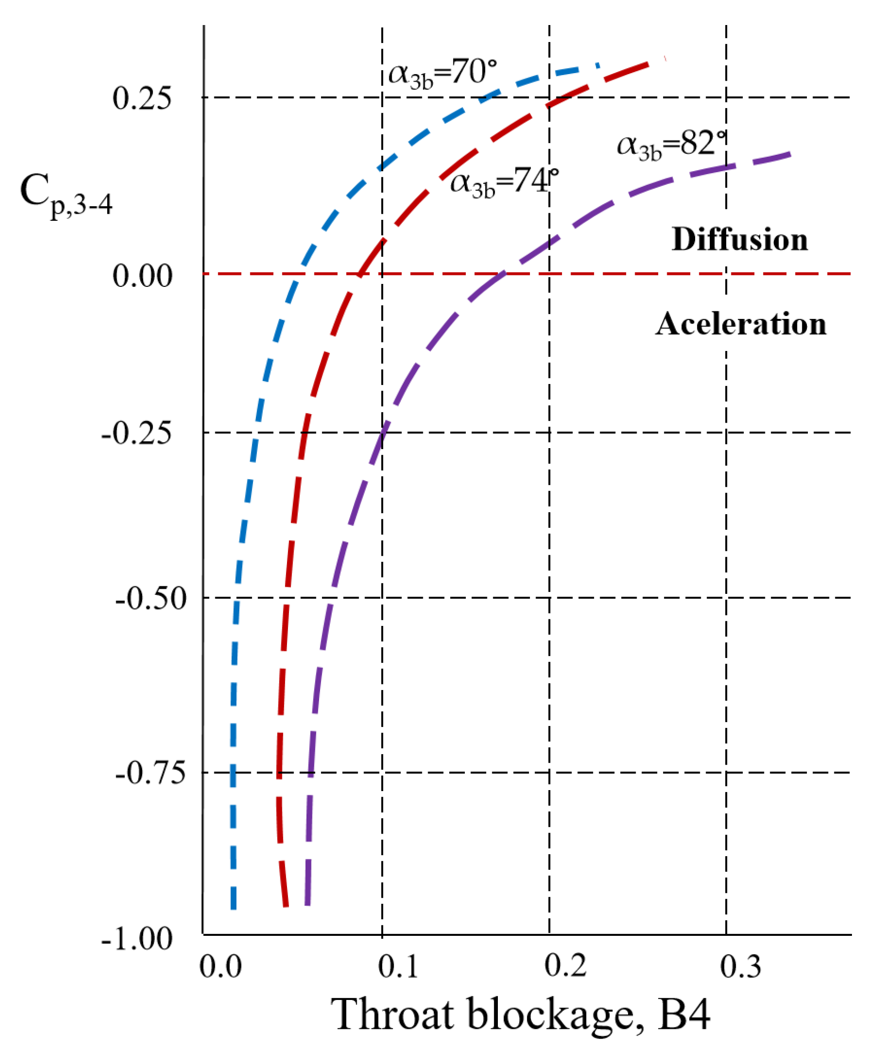 Machines 13 00990 g017 Machines 13 00990 g017