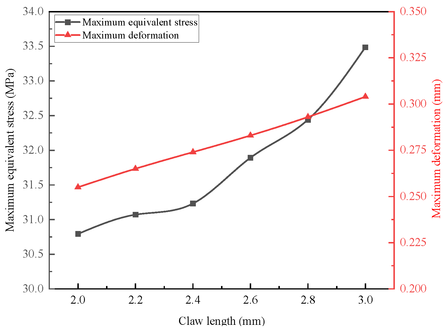 Machines 13 00991 g010 Machines 13 00991 g010