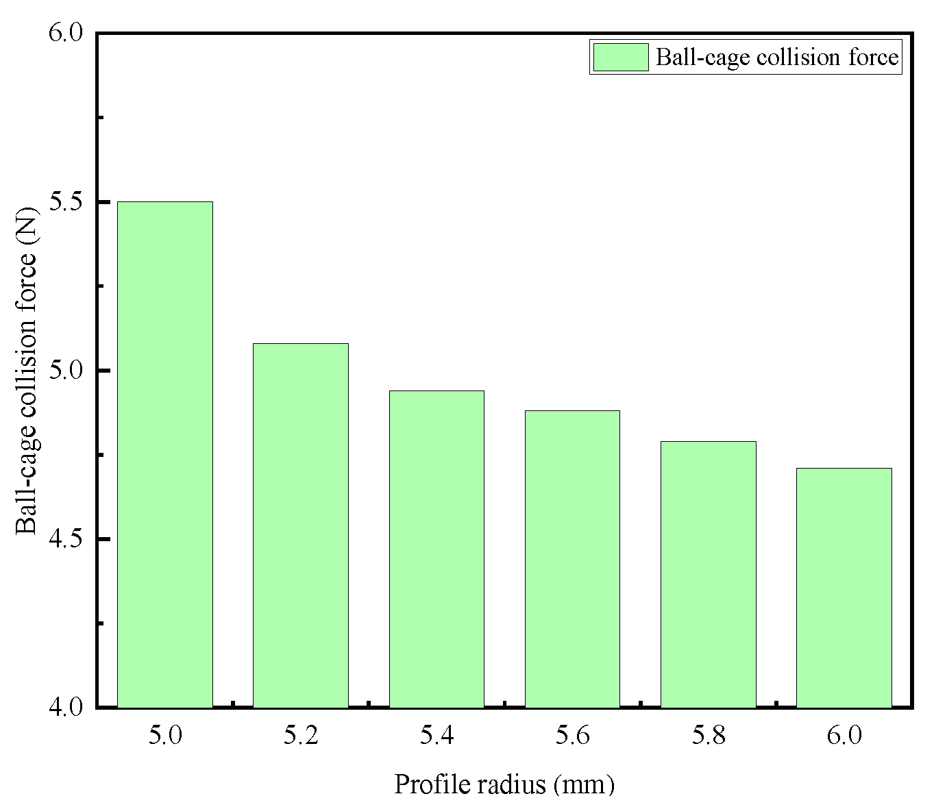 Machines 13 00991 g012 Machines 13 00991 g012