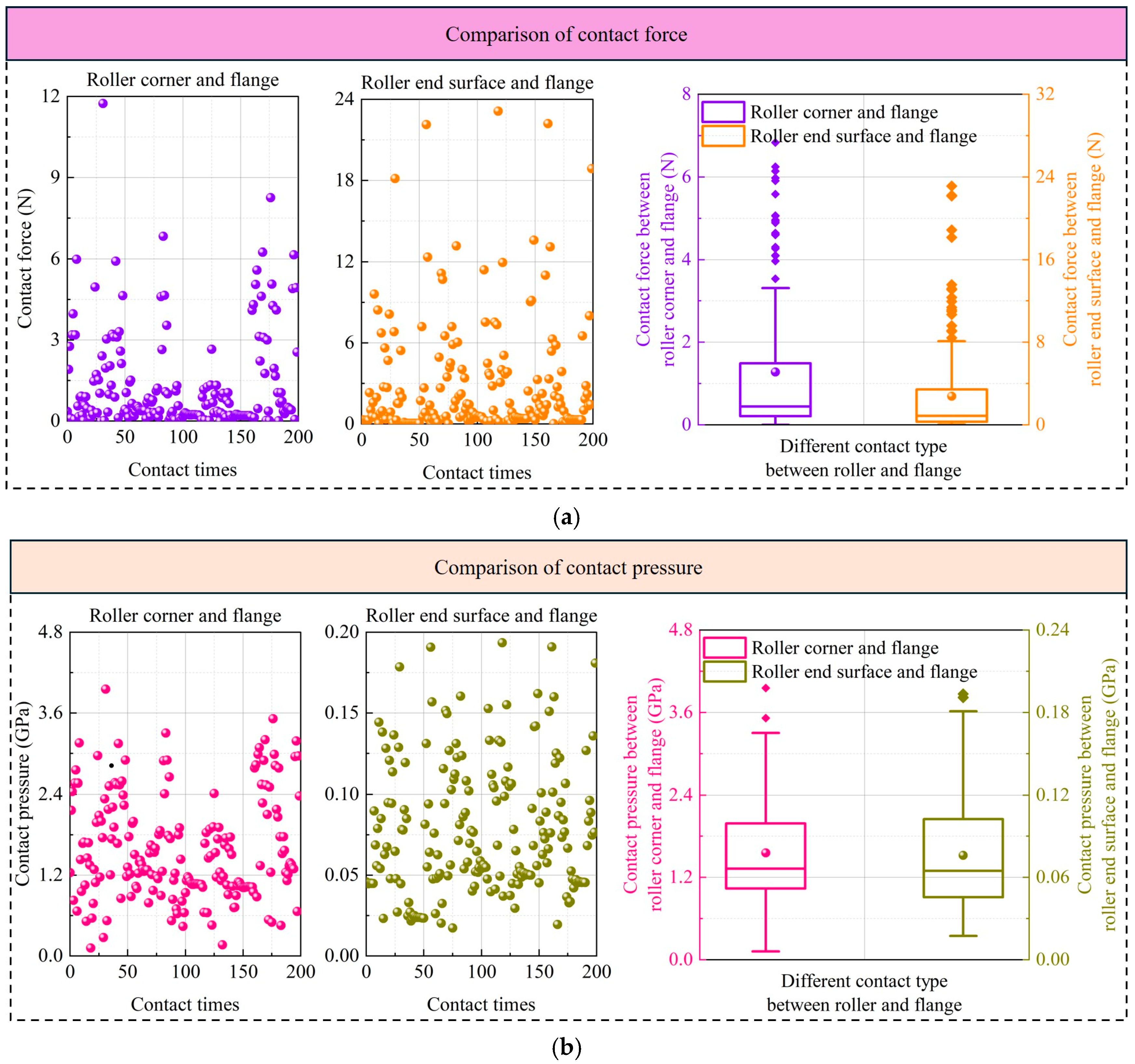 Machines 13 00993 g007a Machines 13 00993 g007a