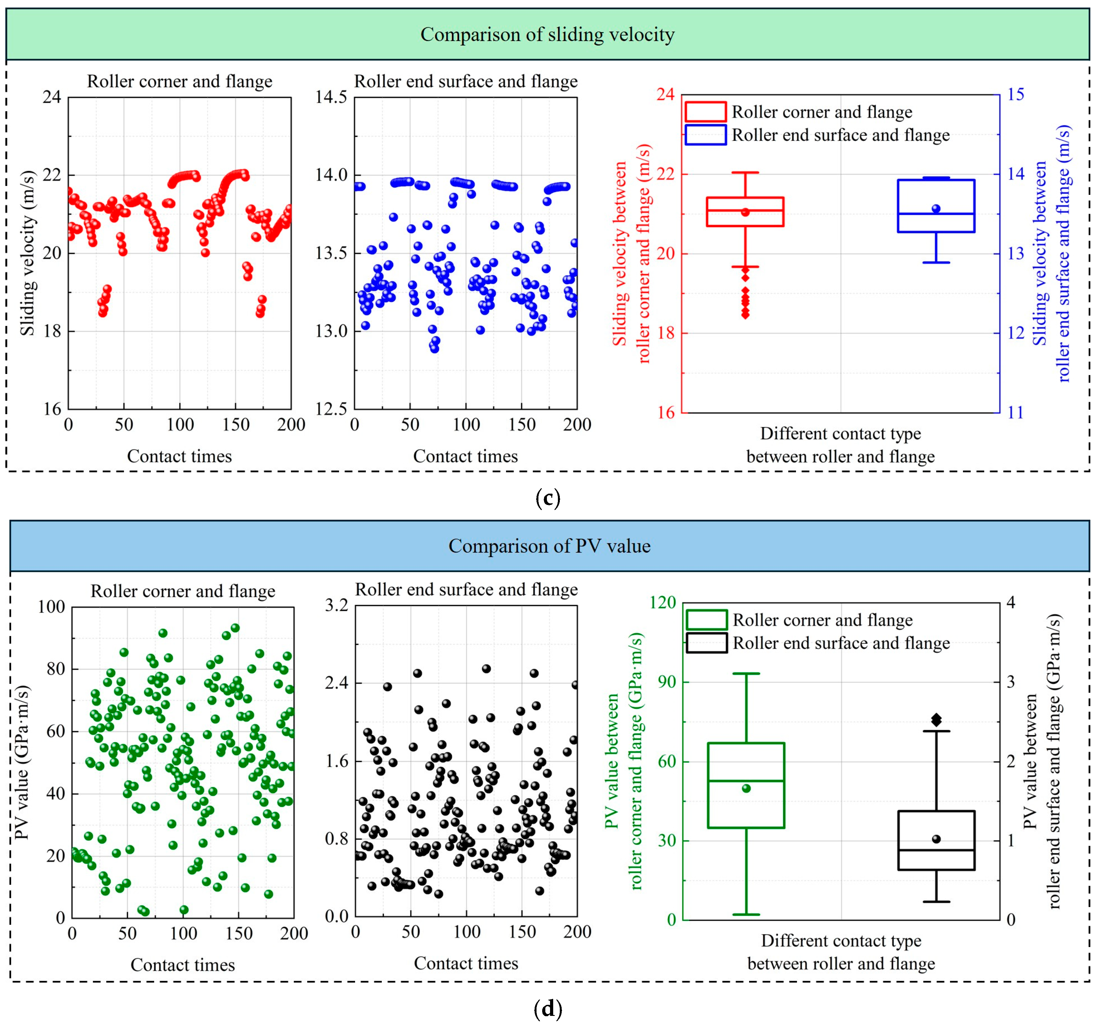 Machines 13 00993 g007b Machines 13 00993 g007b