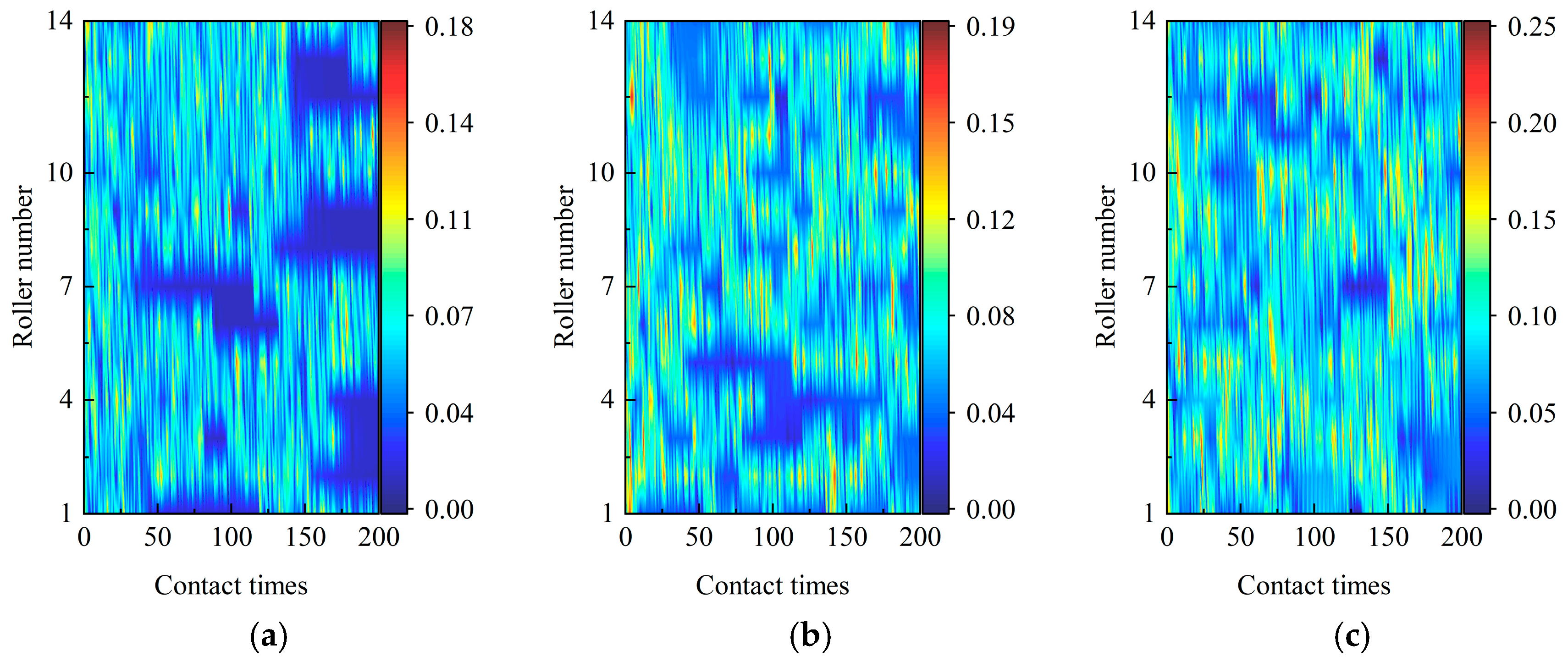 Machines 13 00993 g009a Machines 13 00993 g009a