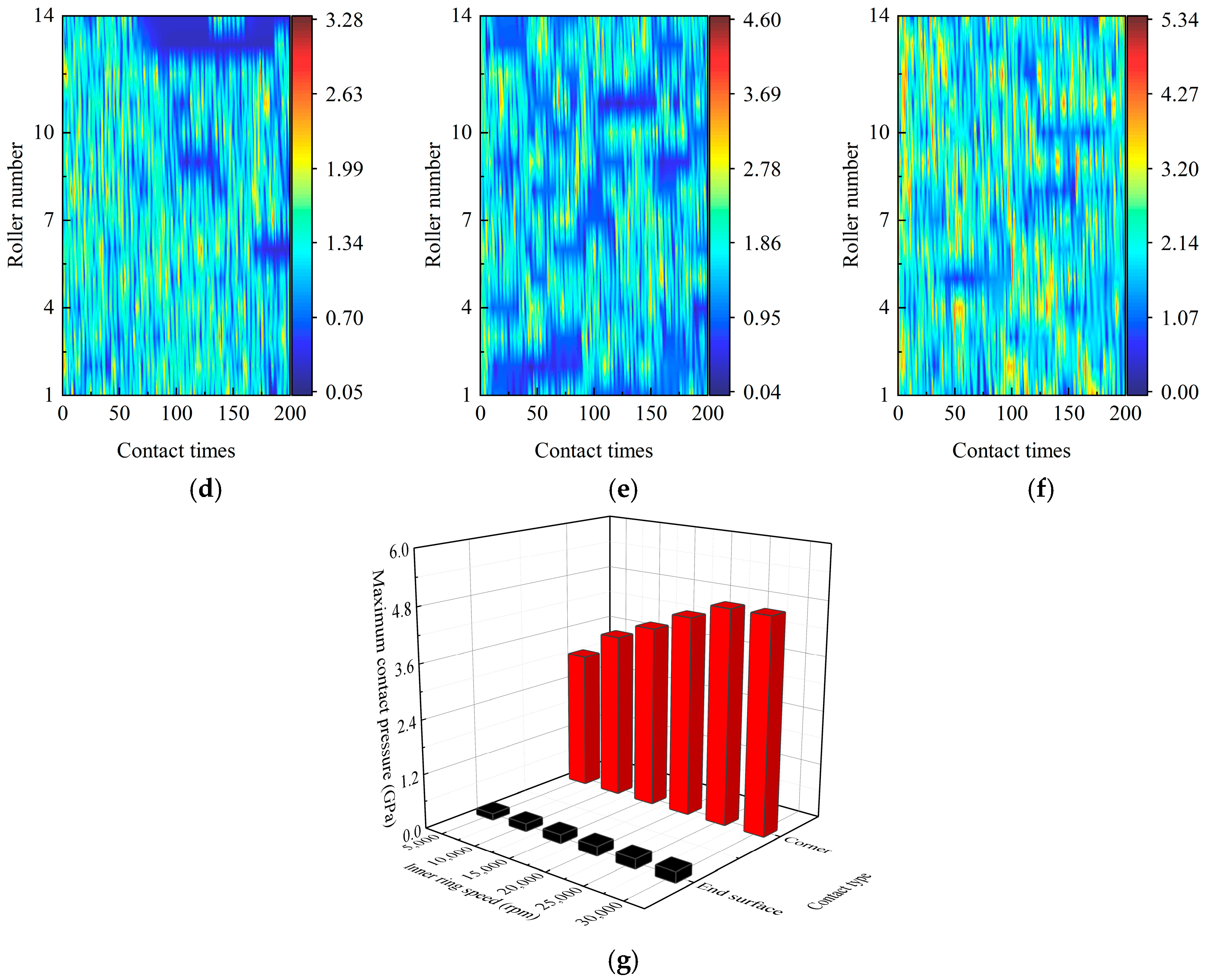 Machines 13 00993 g009b Machines 13 00993 g009b