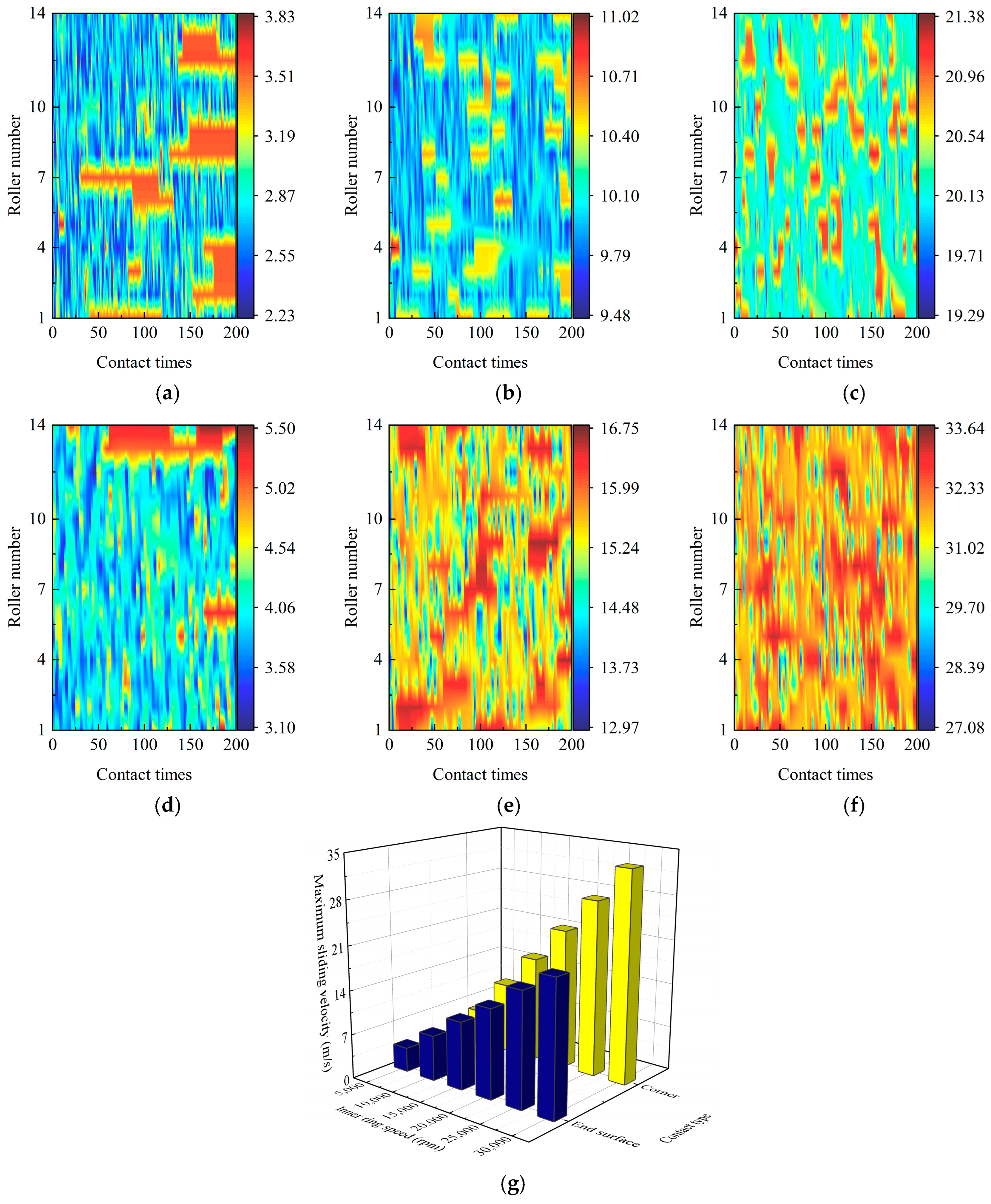 Machines 13 00993 g010 Machines 13 00993 g010