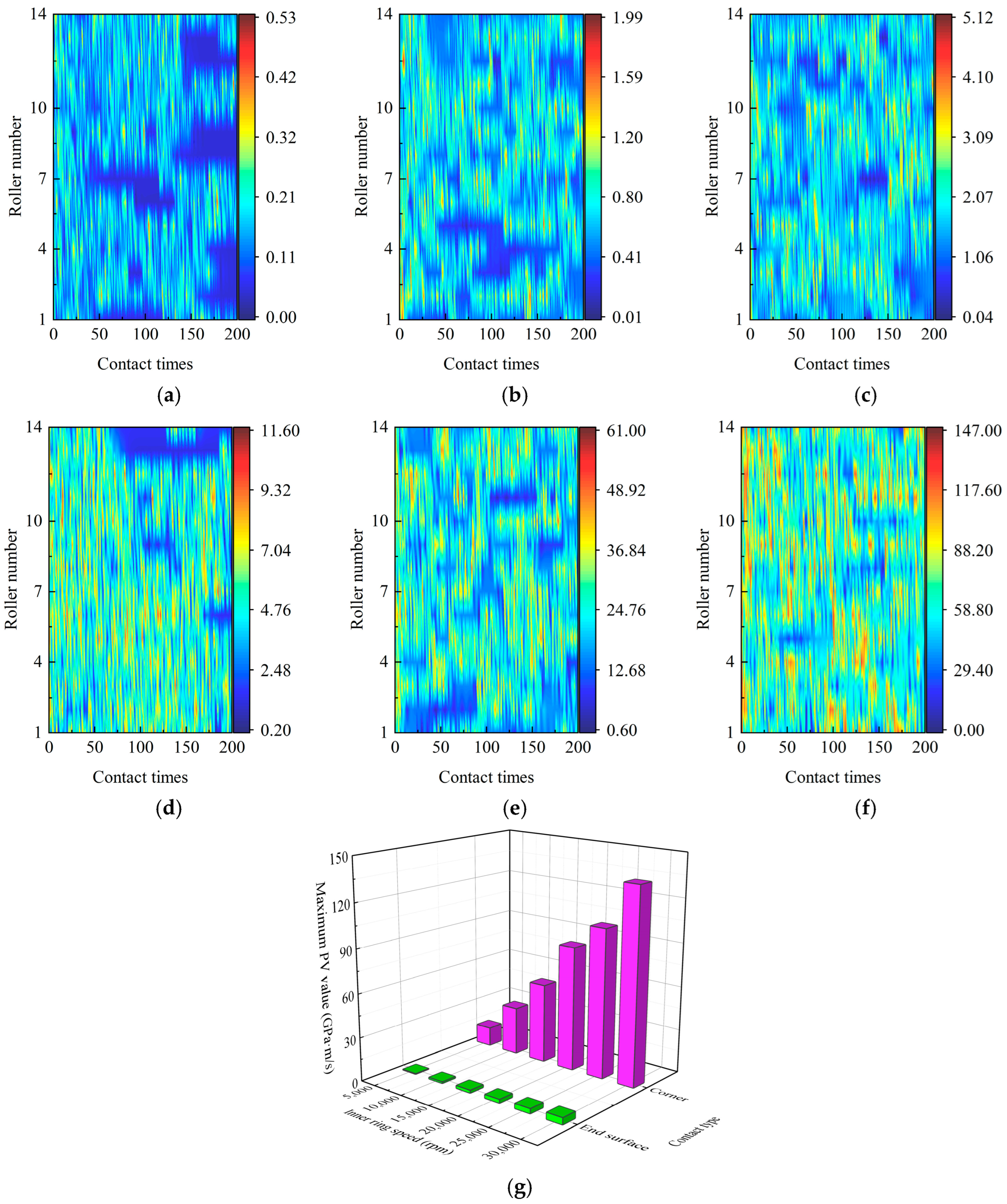 Machines 13 00993 g011 Machines 13 00993 g011