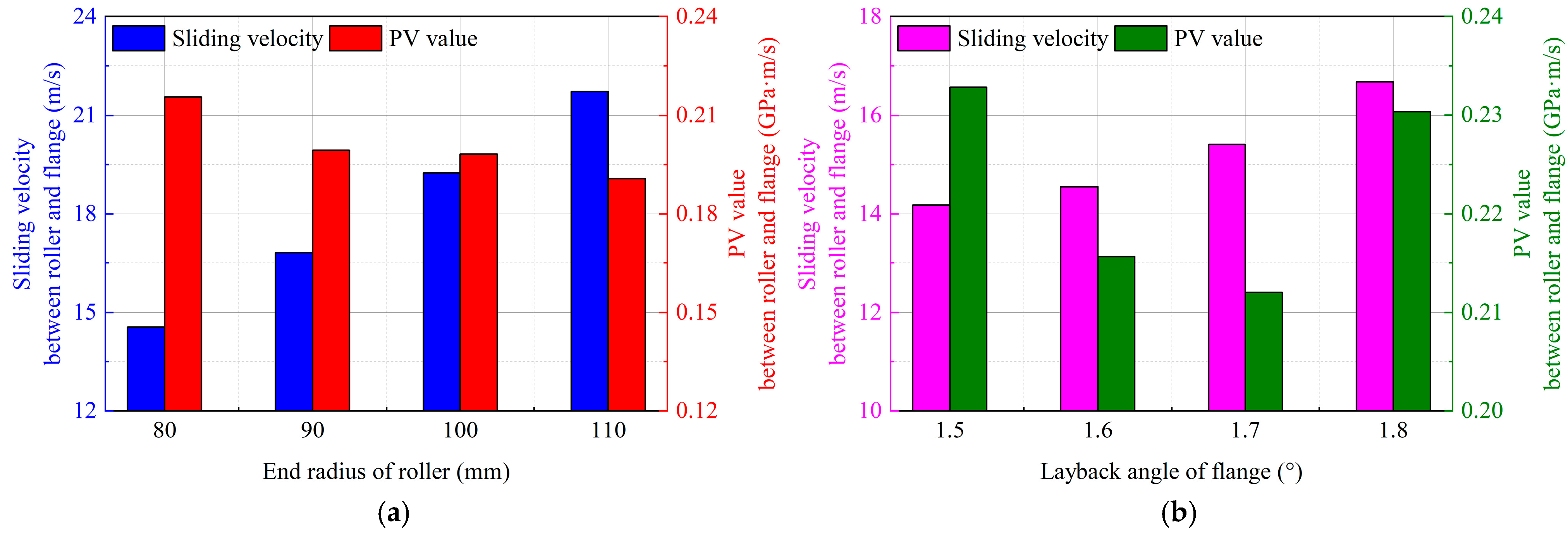 Machines 13 00993 g012 Machines 13 00993 g012