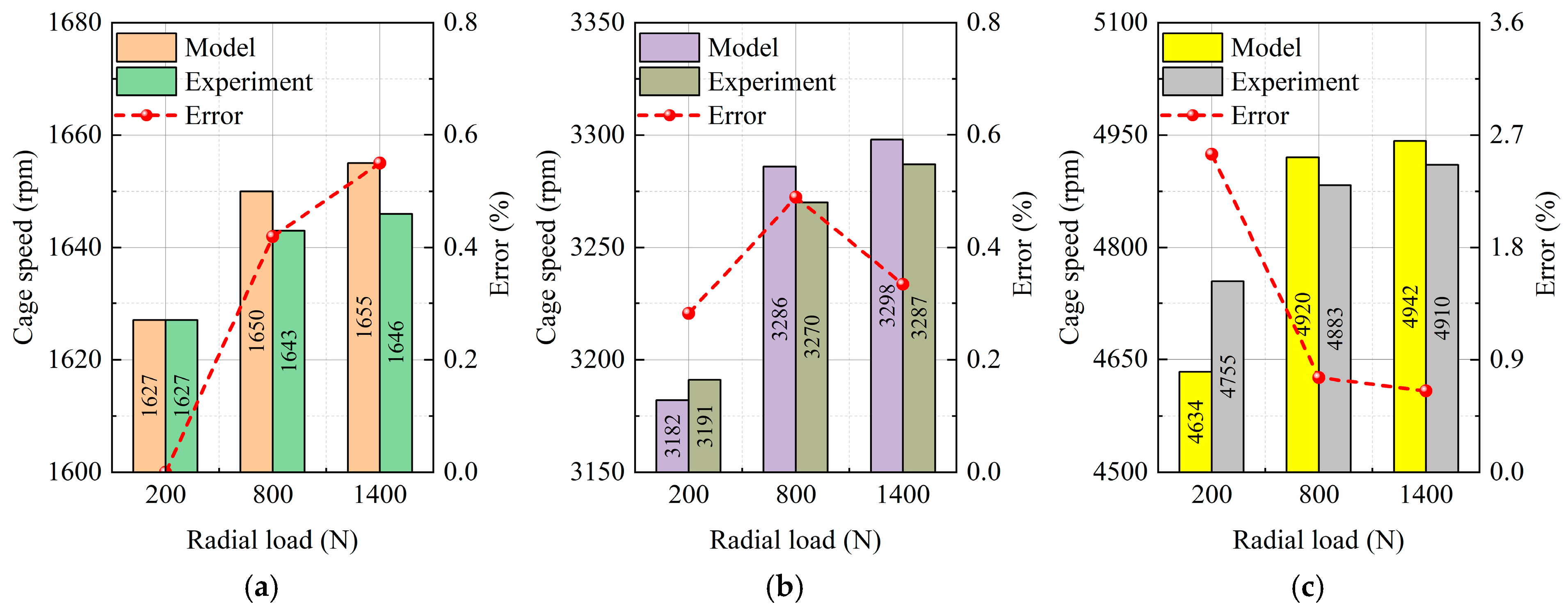 Machines 13 00993 g016 Machines 13 00993 g016