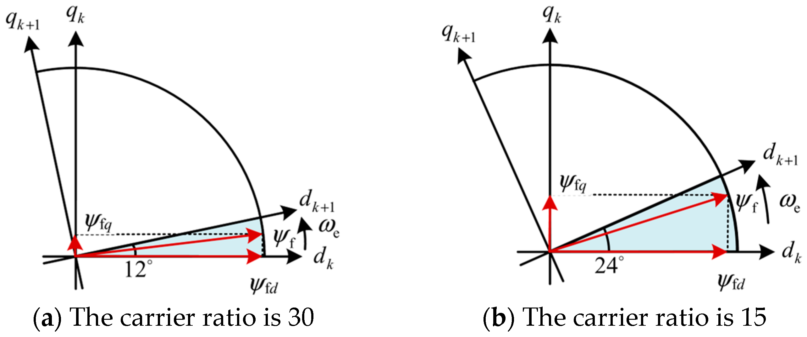 Machines 13 00995 g002