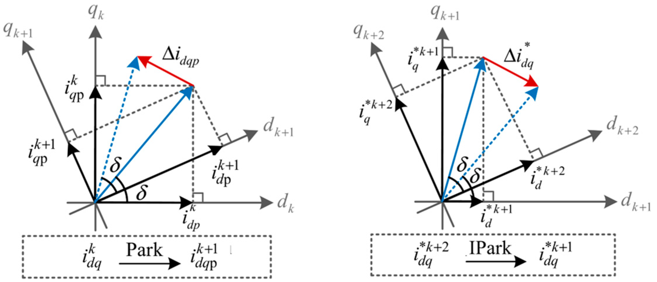 Machines 13 00995 g004