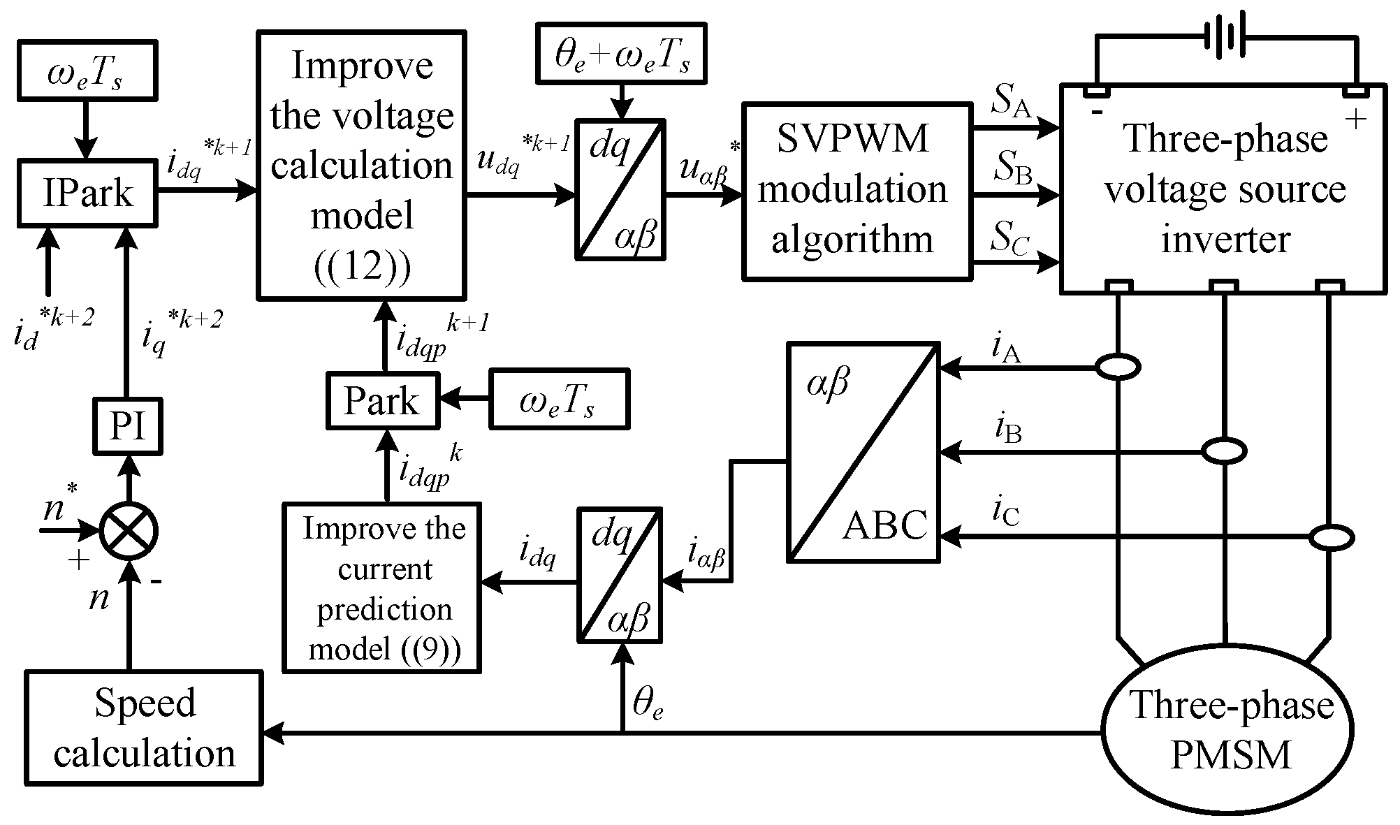 Machines 13 00995 g005
