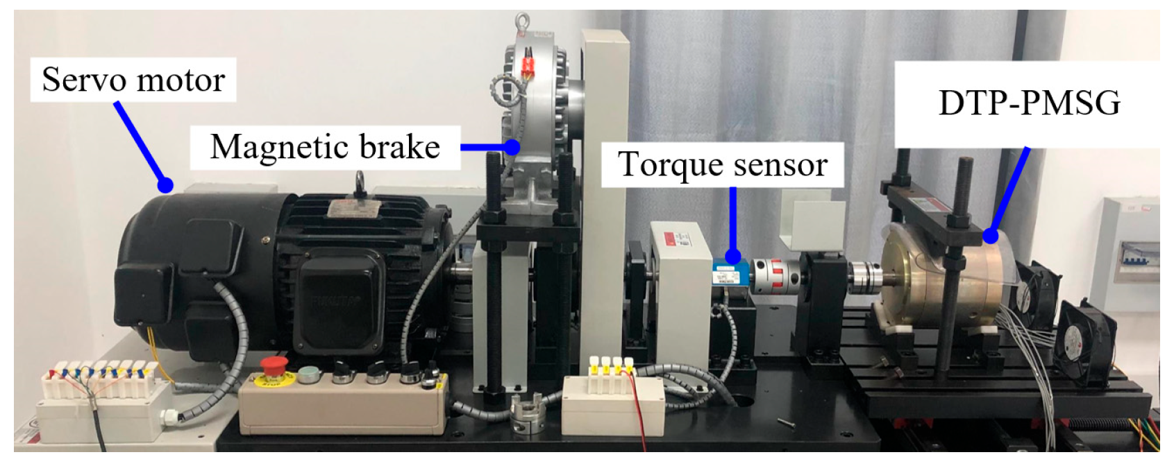 Machines 13 00995 g009