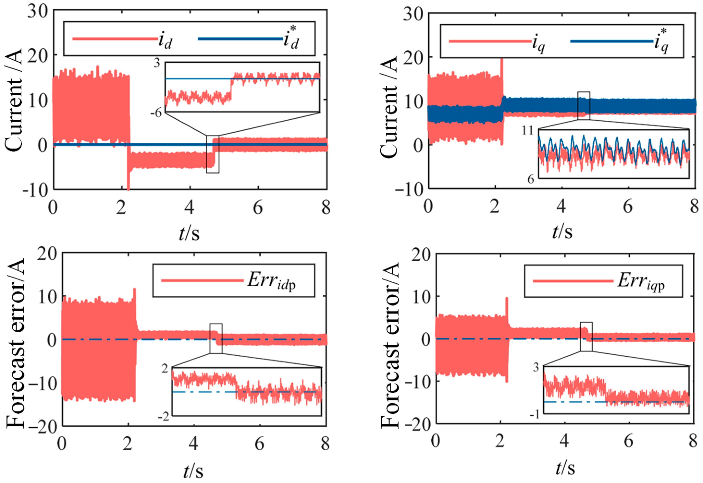 Machines 13 00995 g013