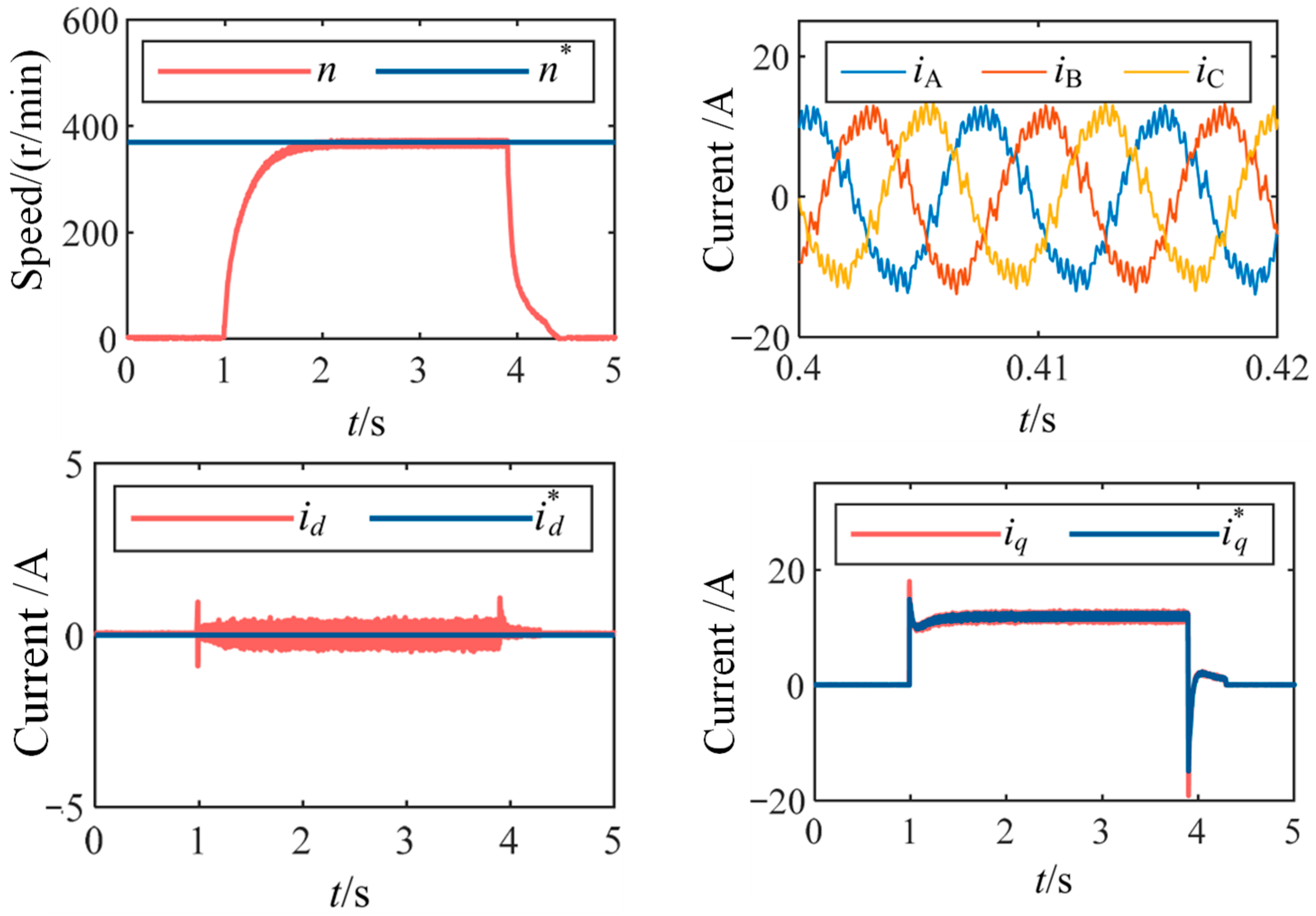 Machines 13 00995 g014