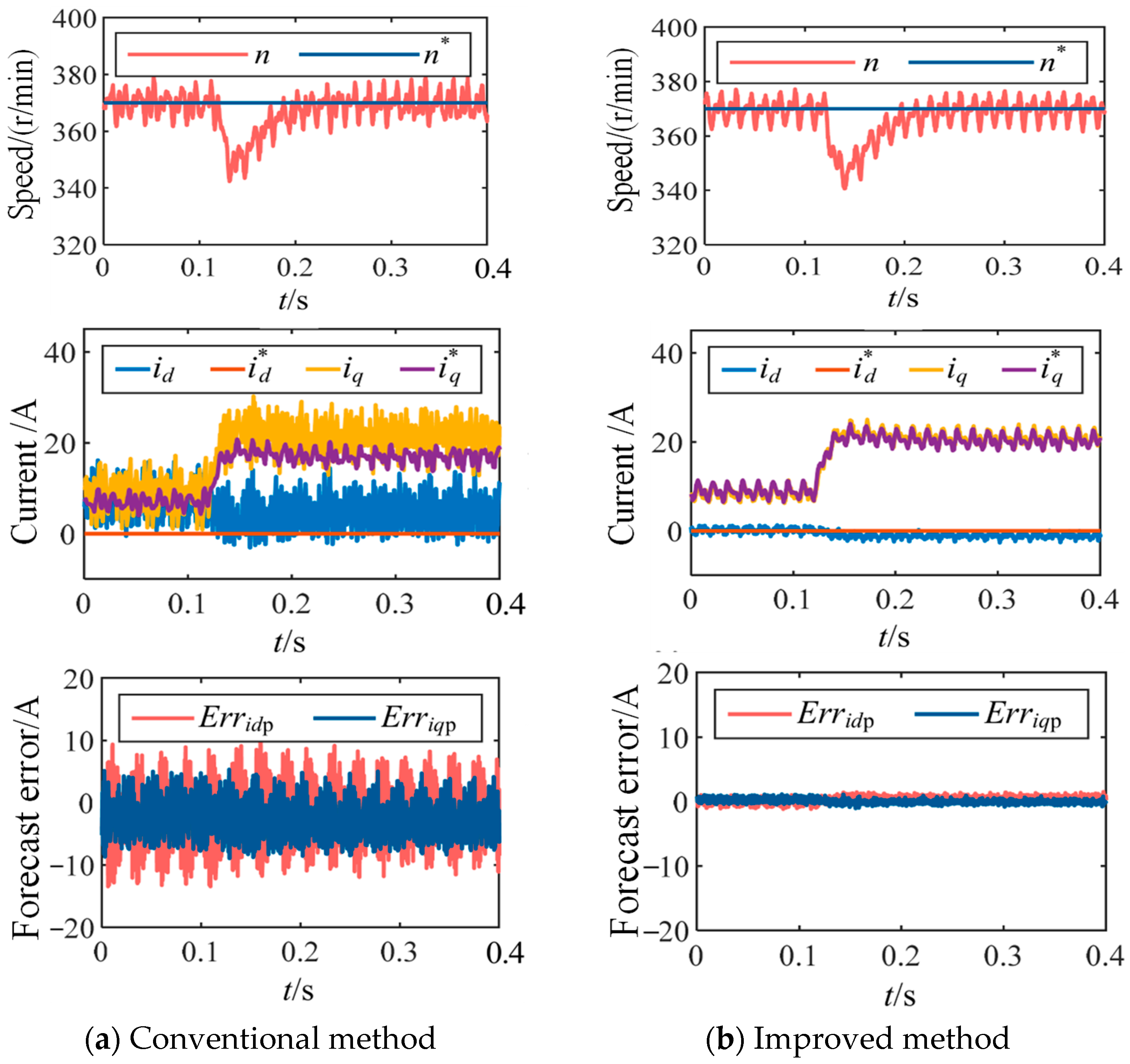 Machines 13 00995 g015