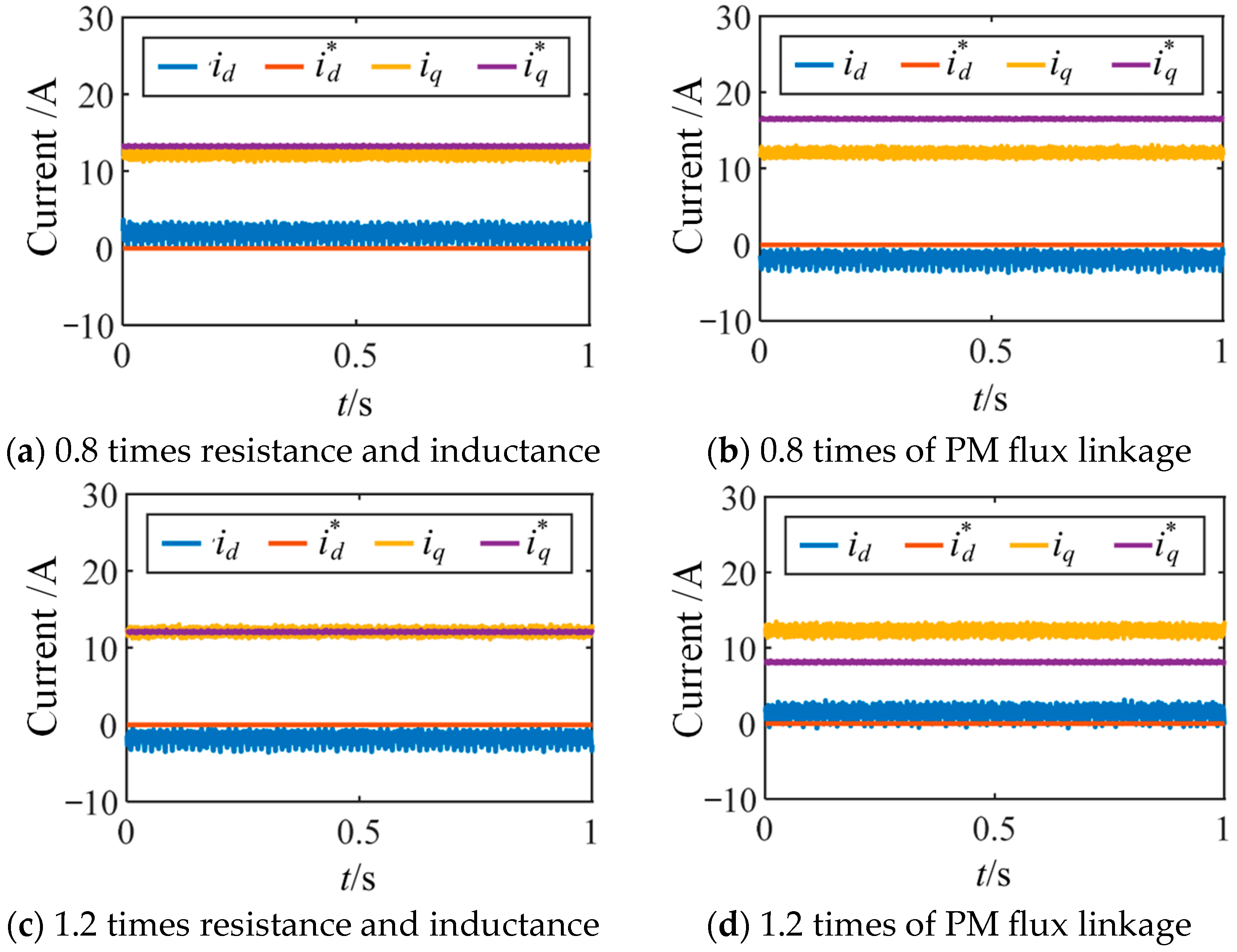 Machines 13 00995 g016