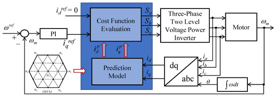 Machines 13 00996 g002