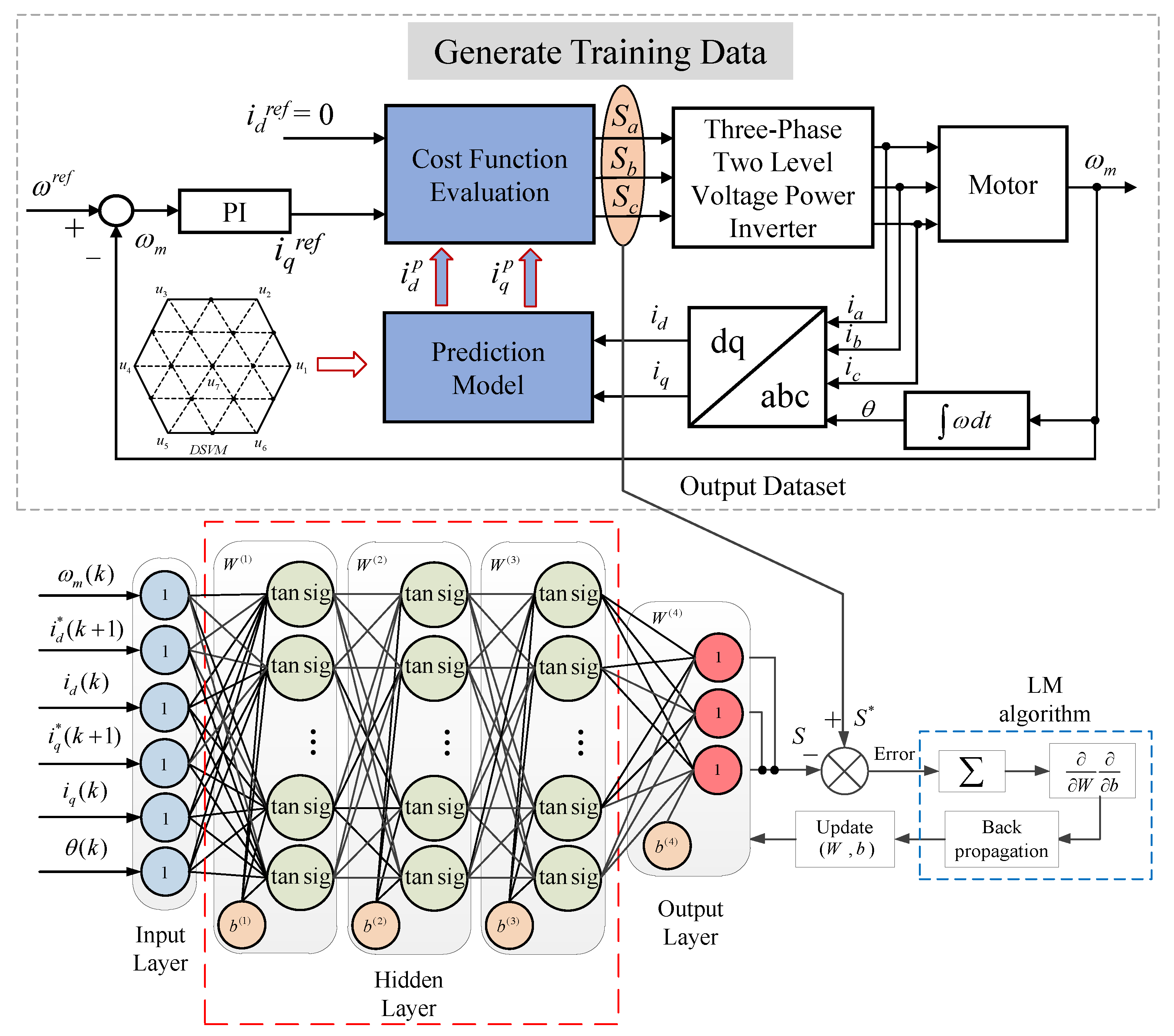 Machines 13 00996 g003