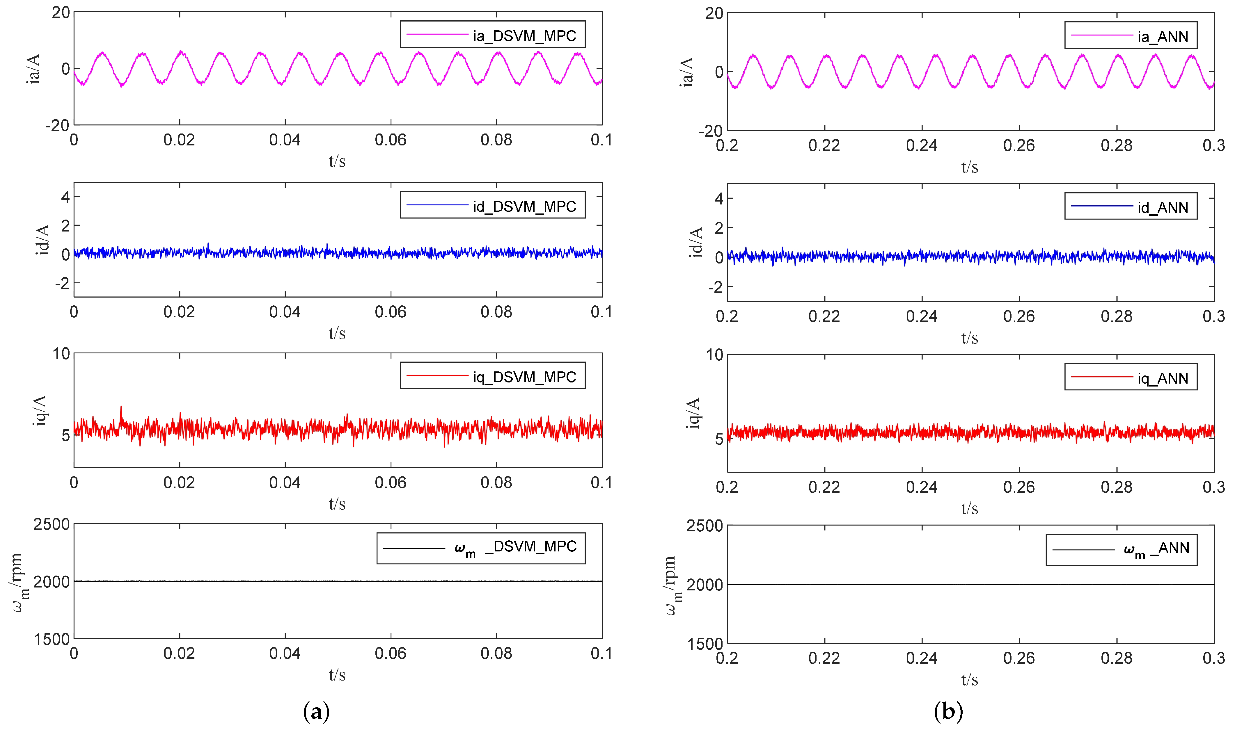 Machines 13 00996 g005