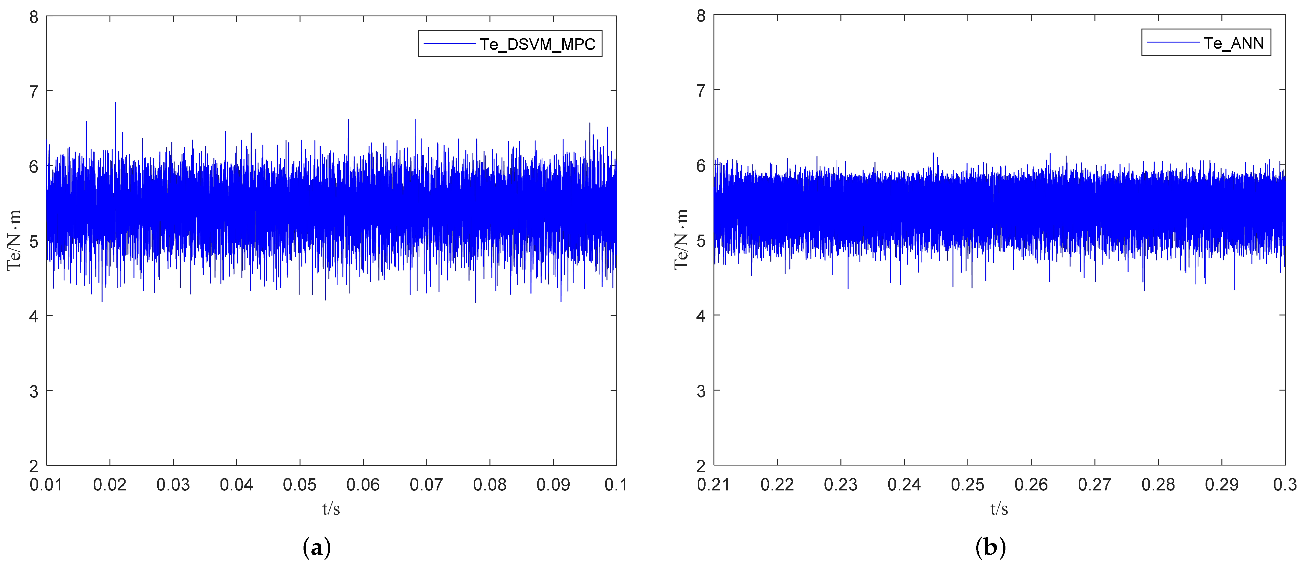 Machines 13 00996 g006
