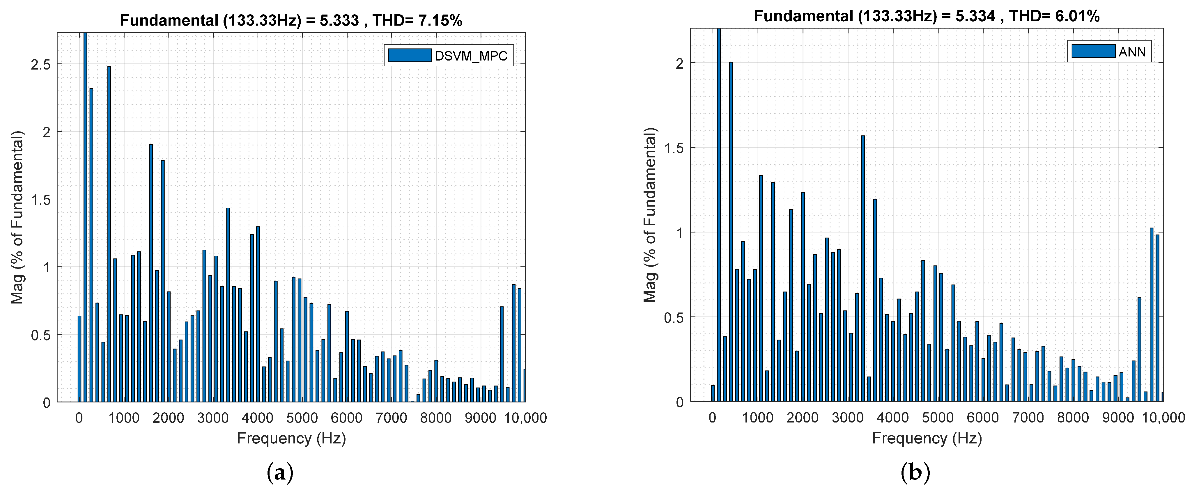 Machines 13 00996 g007