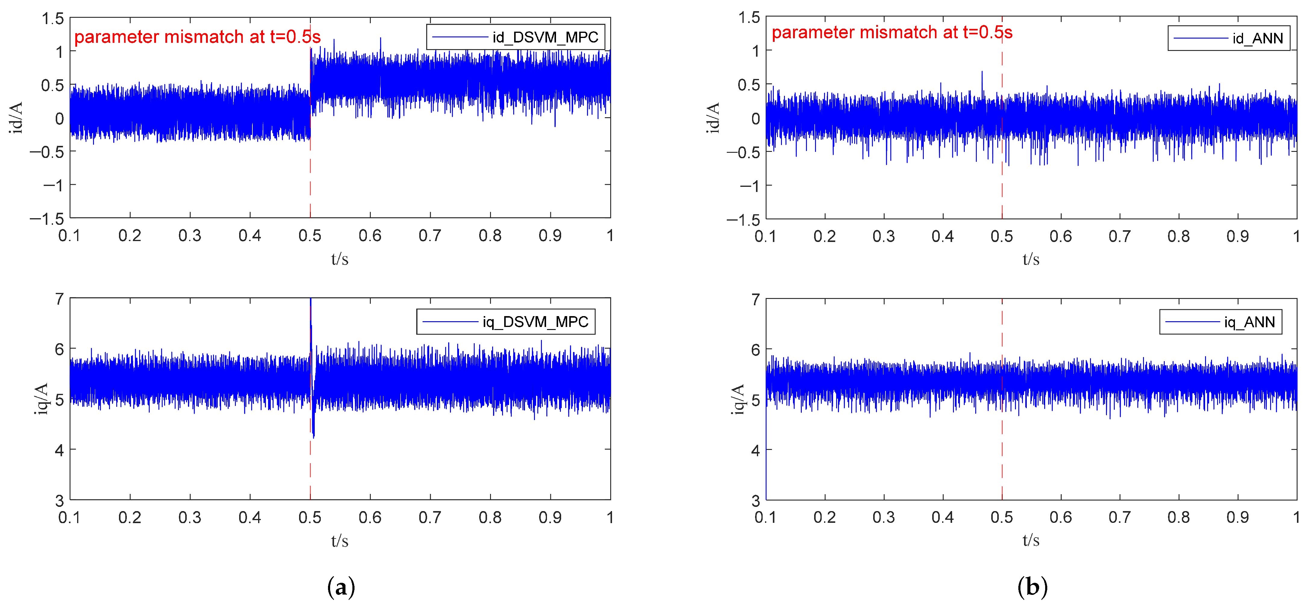 Machines 13 00996 g009