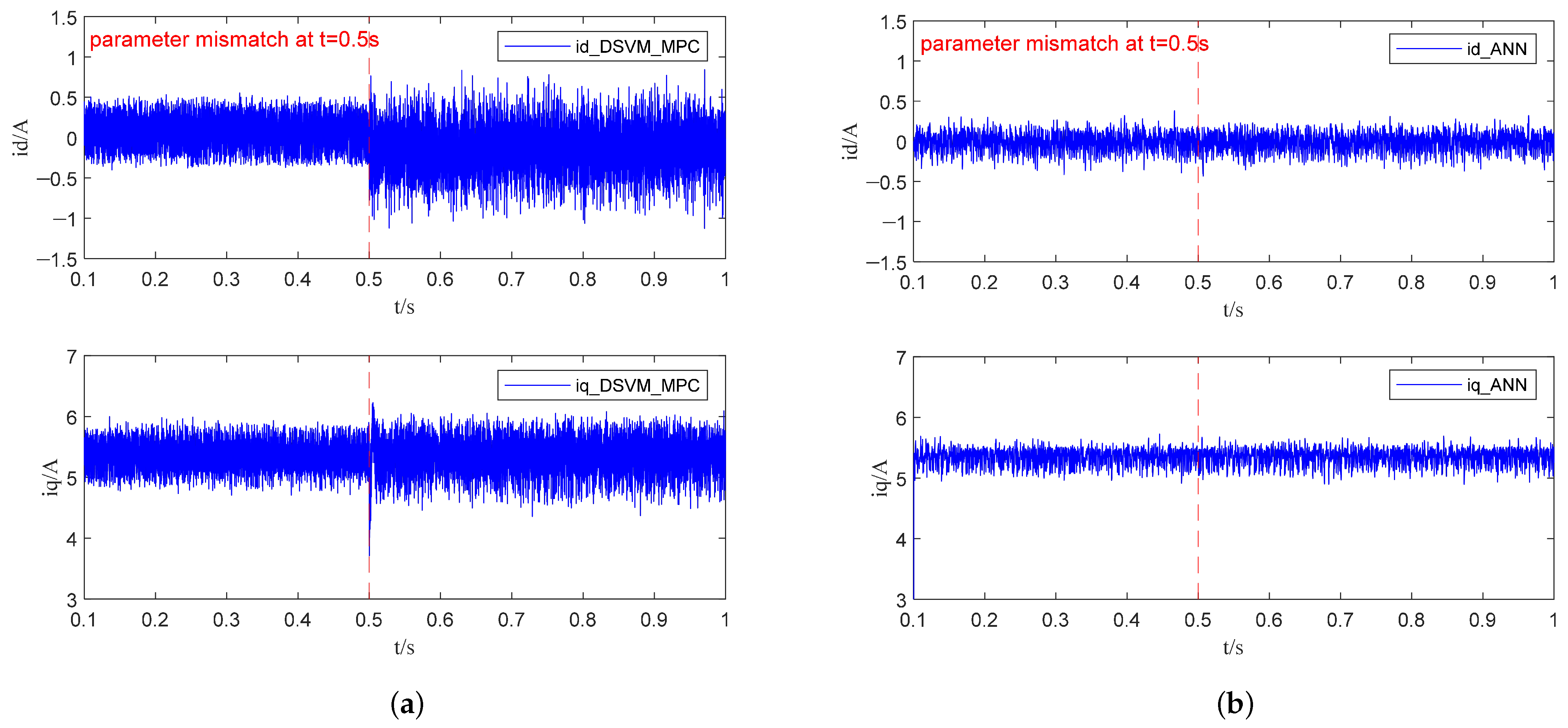 Machines 13 00996 g010