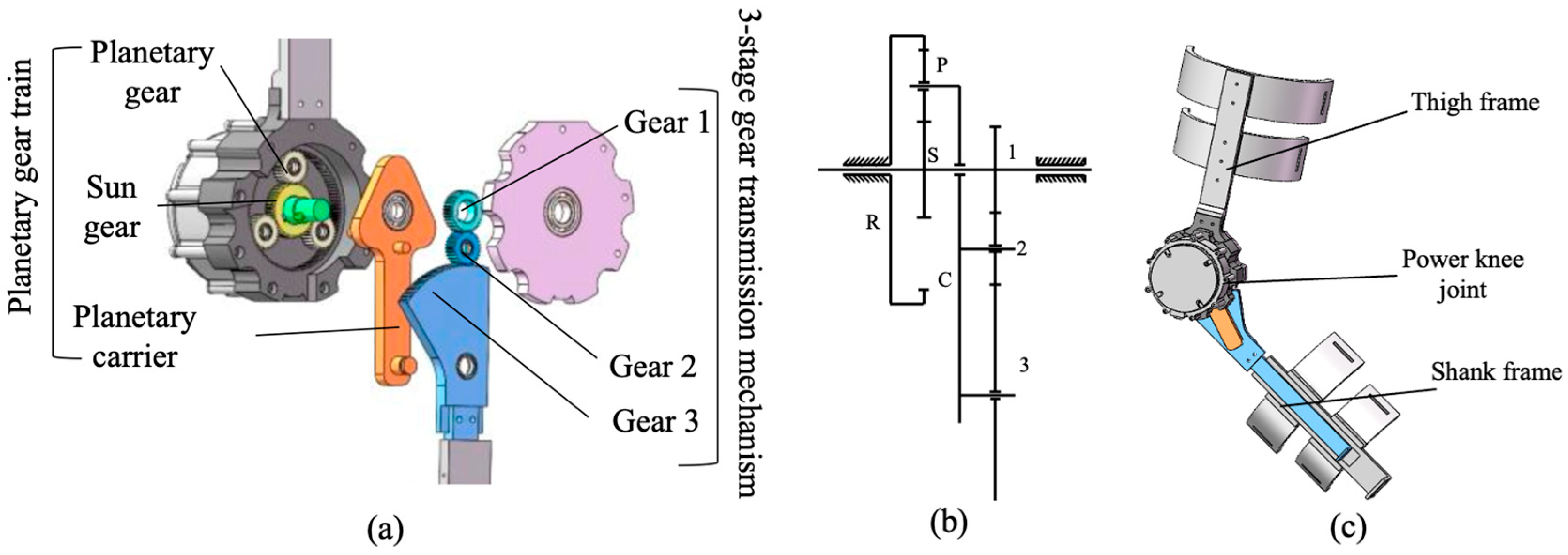 Machines 13 00997 g002 Machines 13 00997 g002