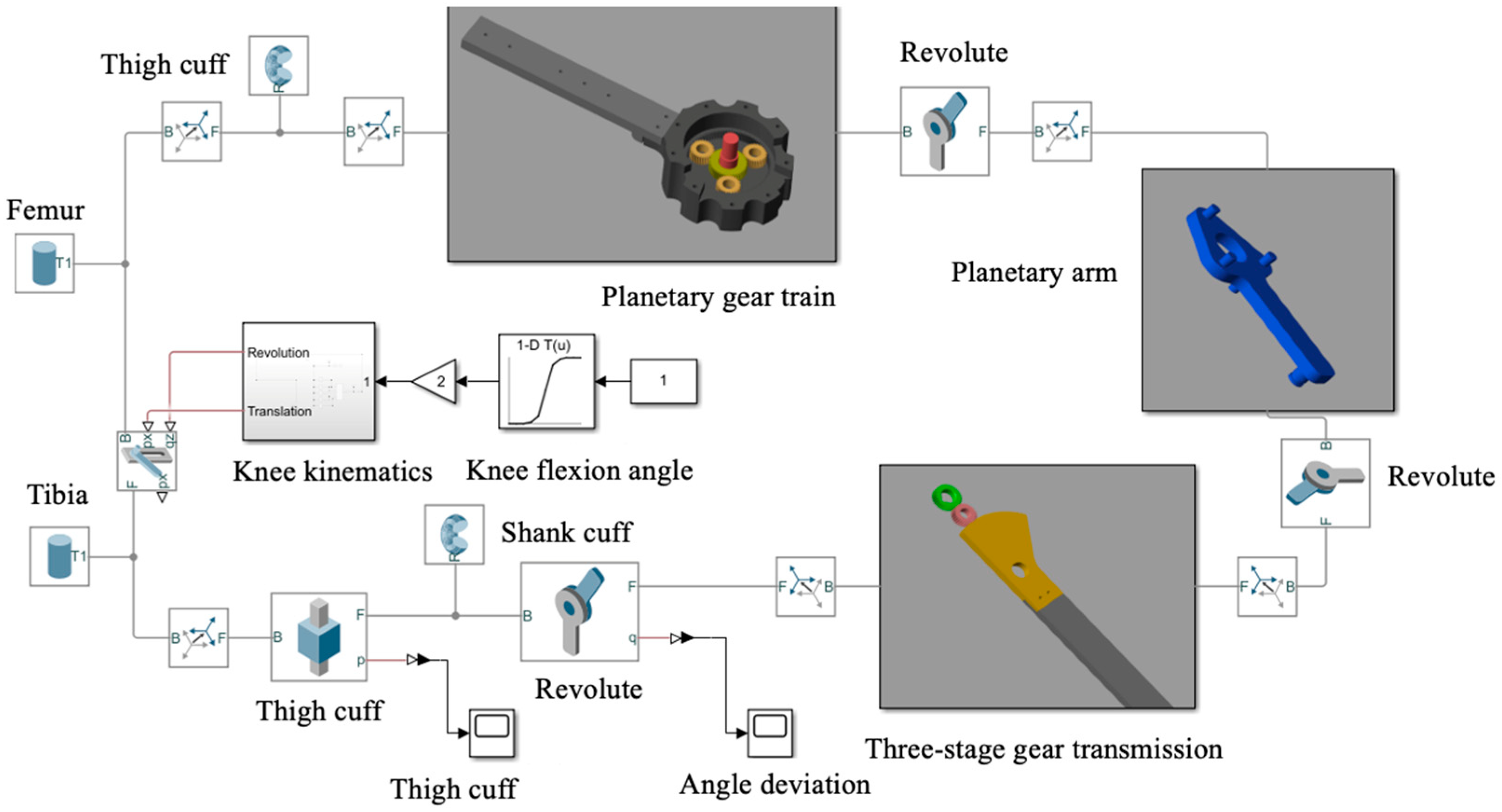 Machines 13 00997 g003 Machines 13 00997 g003