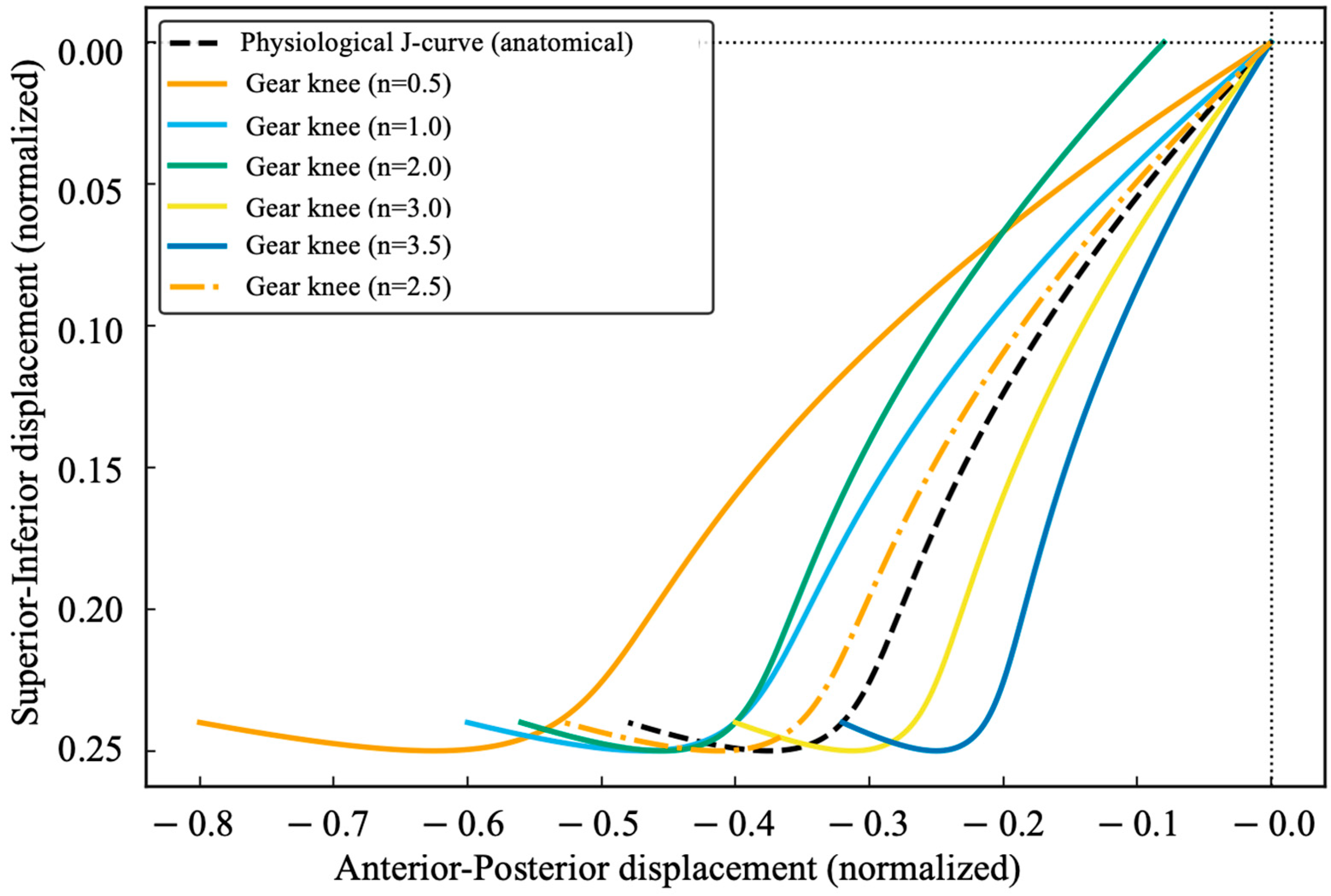 Machines 13 00997 g005 Machines 13 00997 g005