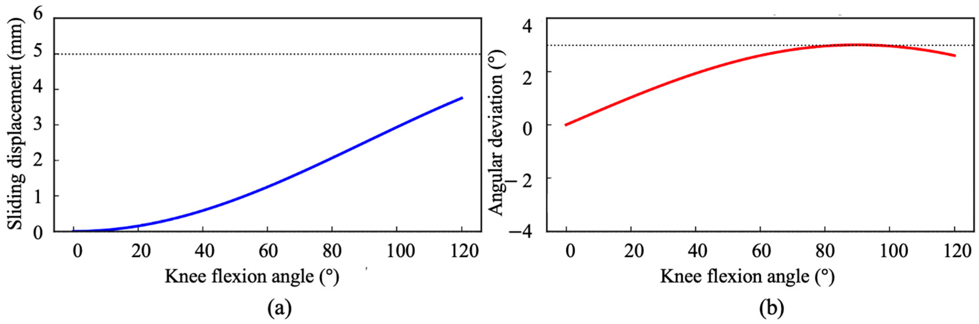 Machines 13 00997 g006 Machines 13 00997 g006