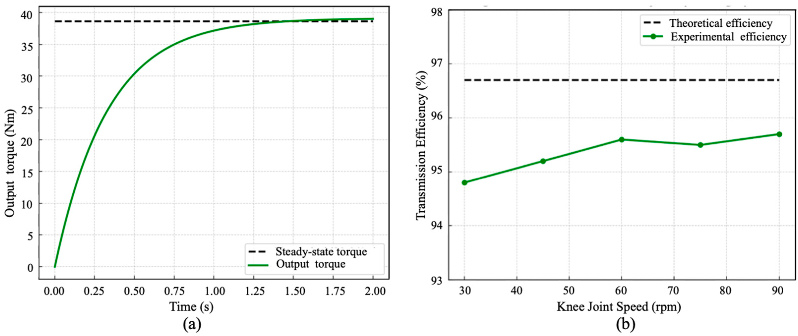 Machines 13 00997 g009 Machines 13 00997 g009