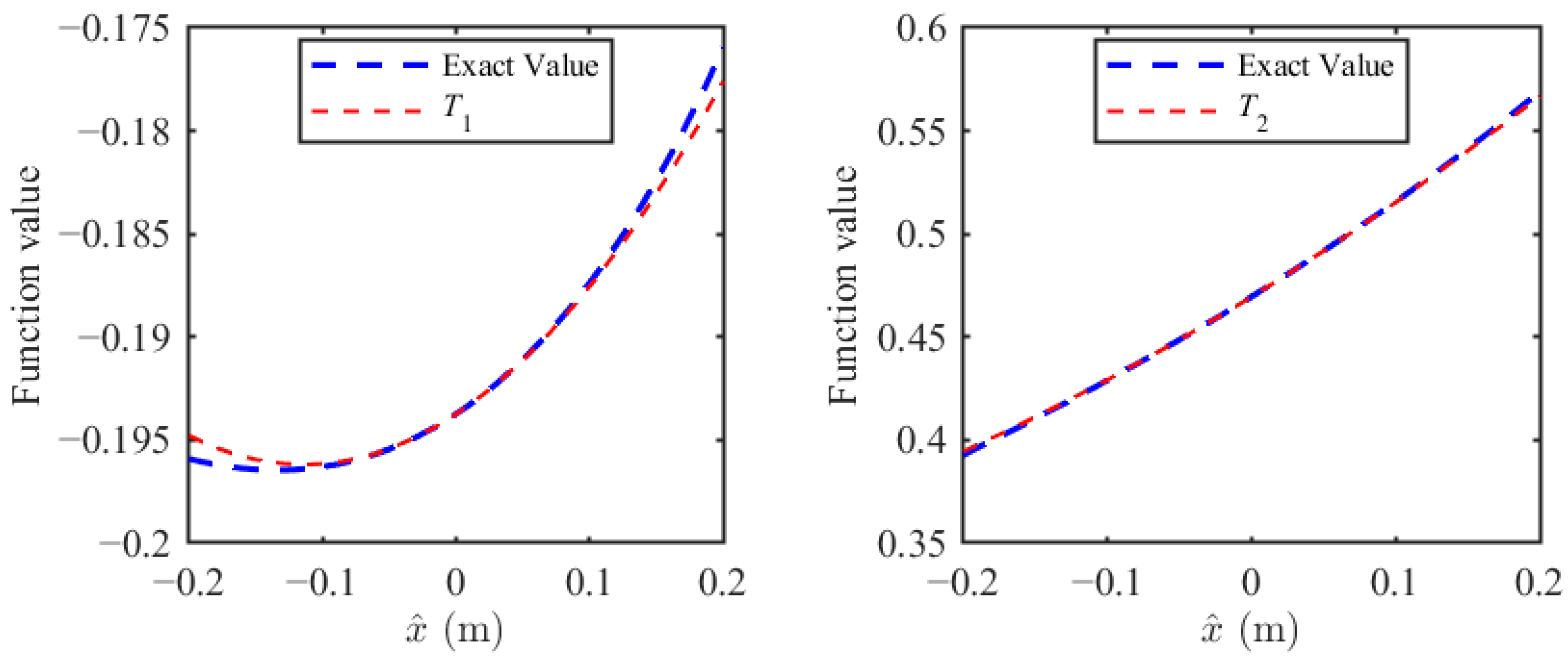 Machines 13 00998 g003 Machines 13 00998 g003