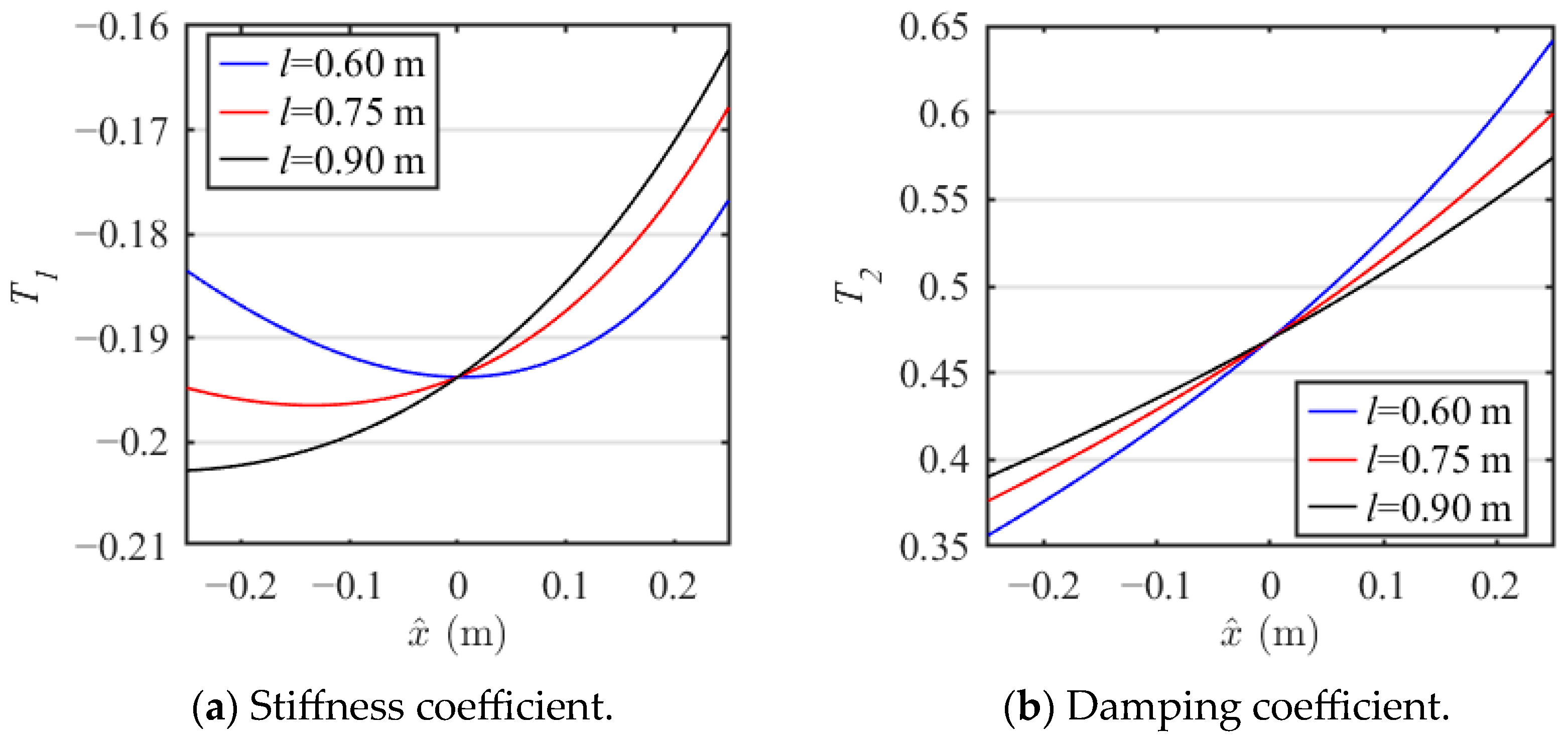 Machines 13 00998 g005 Machines 13 00998 g005